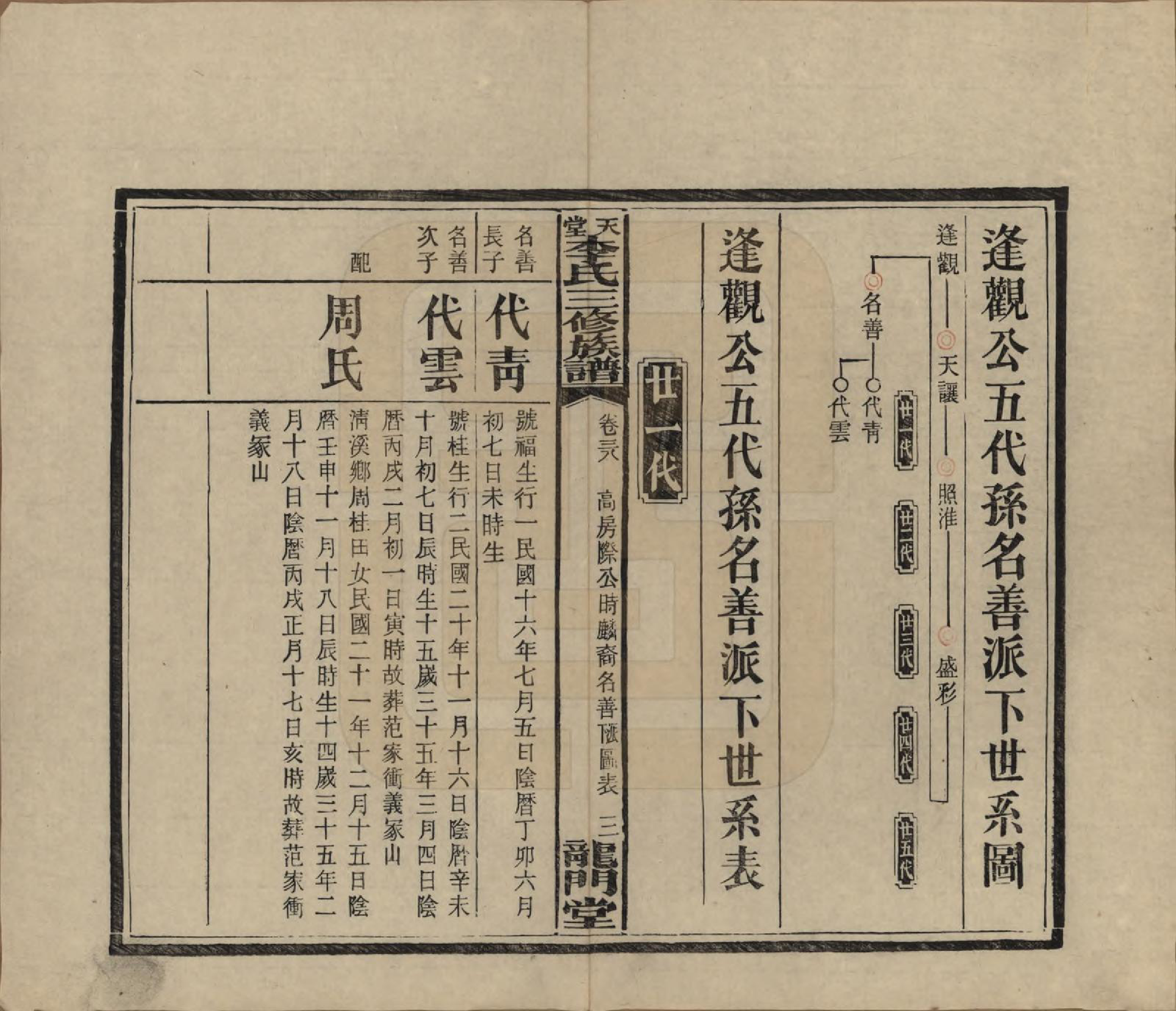 GTJP0798.李.湖南湘乡.天堂李氏三修族谱.民国35年（1946）_038.pdf_第3页