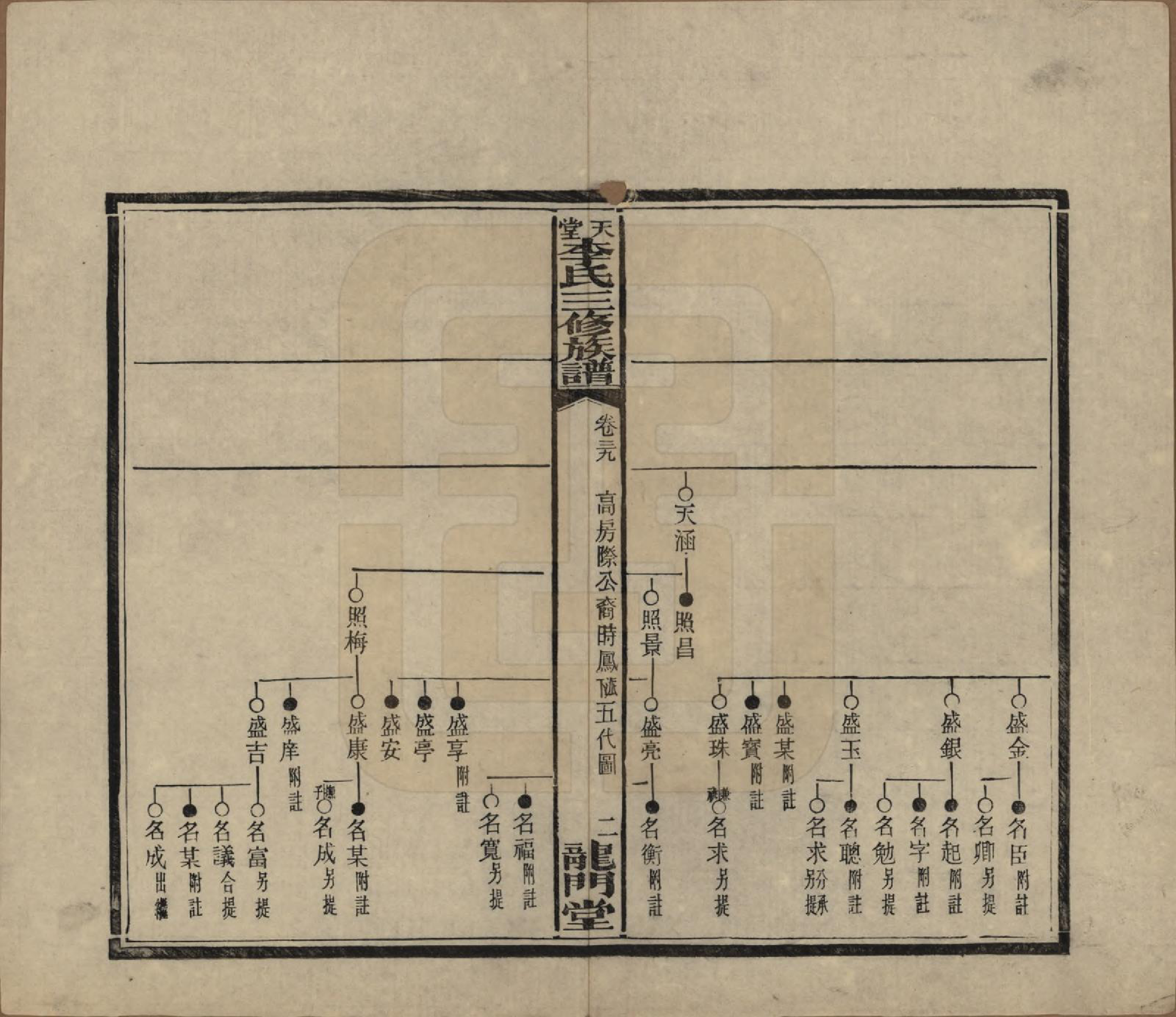 GTJP0798.李.湖南湘乡.天堂李氏三修族谱.民国35年（1946）_039.pdf_第2页