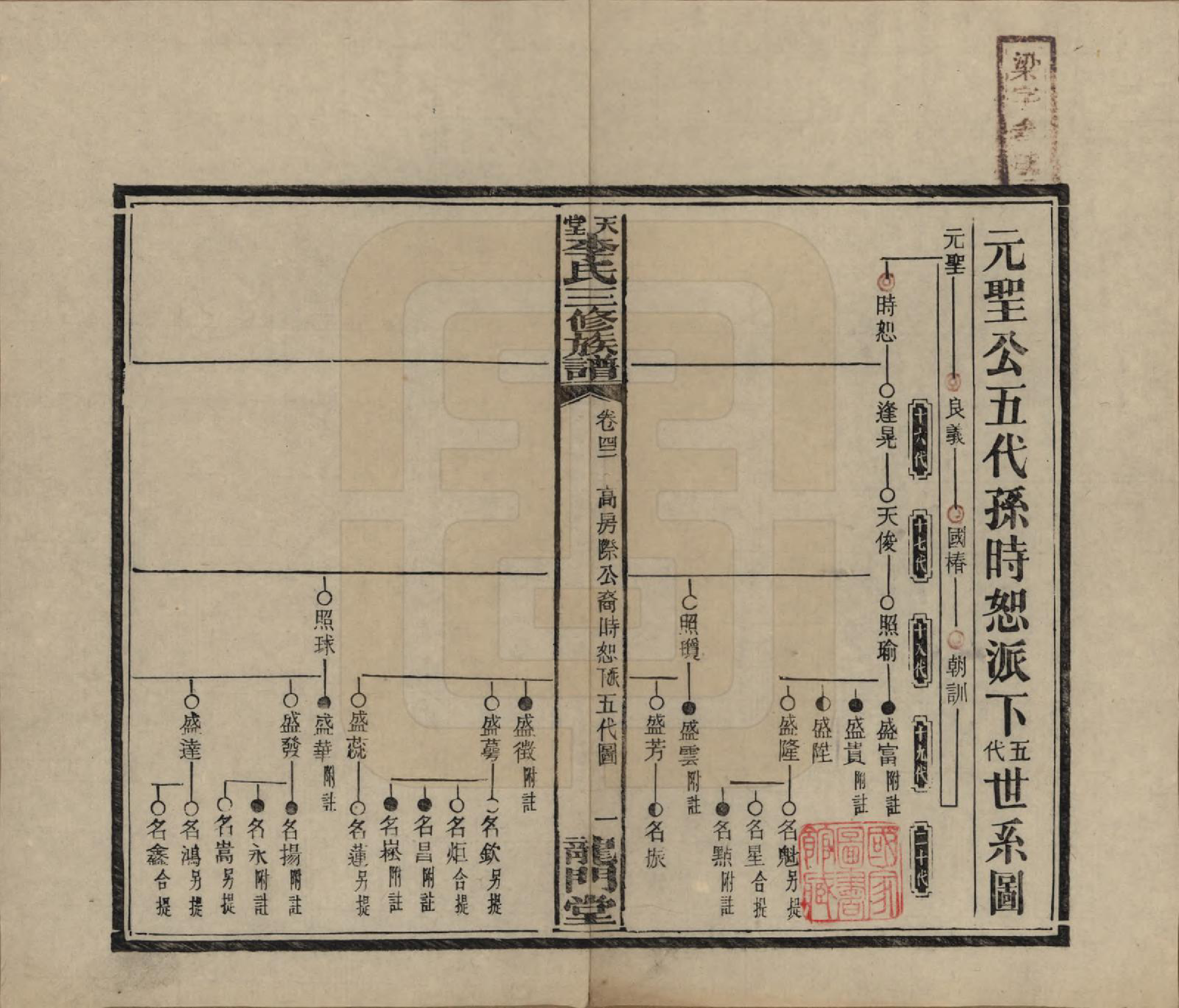 GTJP0798.李.湖南湘乡.天堂李氏三修族谱.民国35年（1946）_042.pdf_第1页