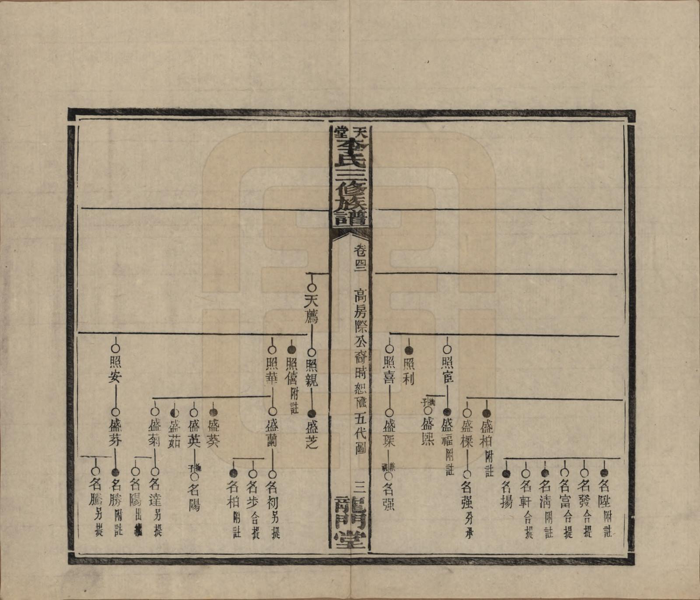 GTJP0798.李.湖南湘乡.天堂李氏三修族谱.民国35年（1946）_042.pdf_第3页