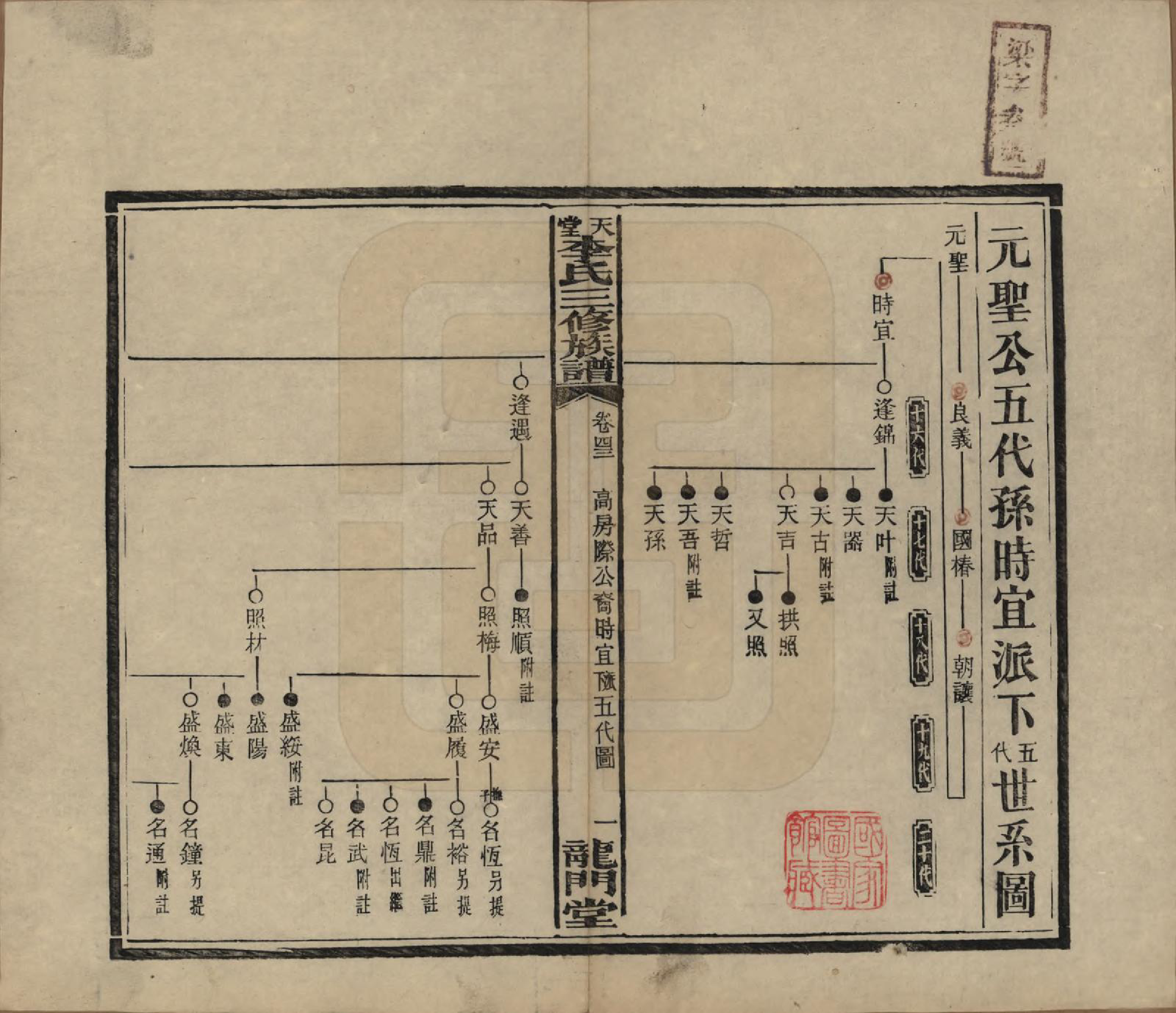 GTJP0798.李.湖南湘乡.天堂李氏三修族谱.民国35年（1946）_043.pdf_第1页