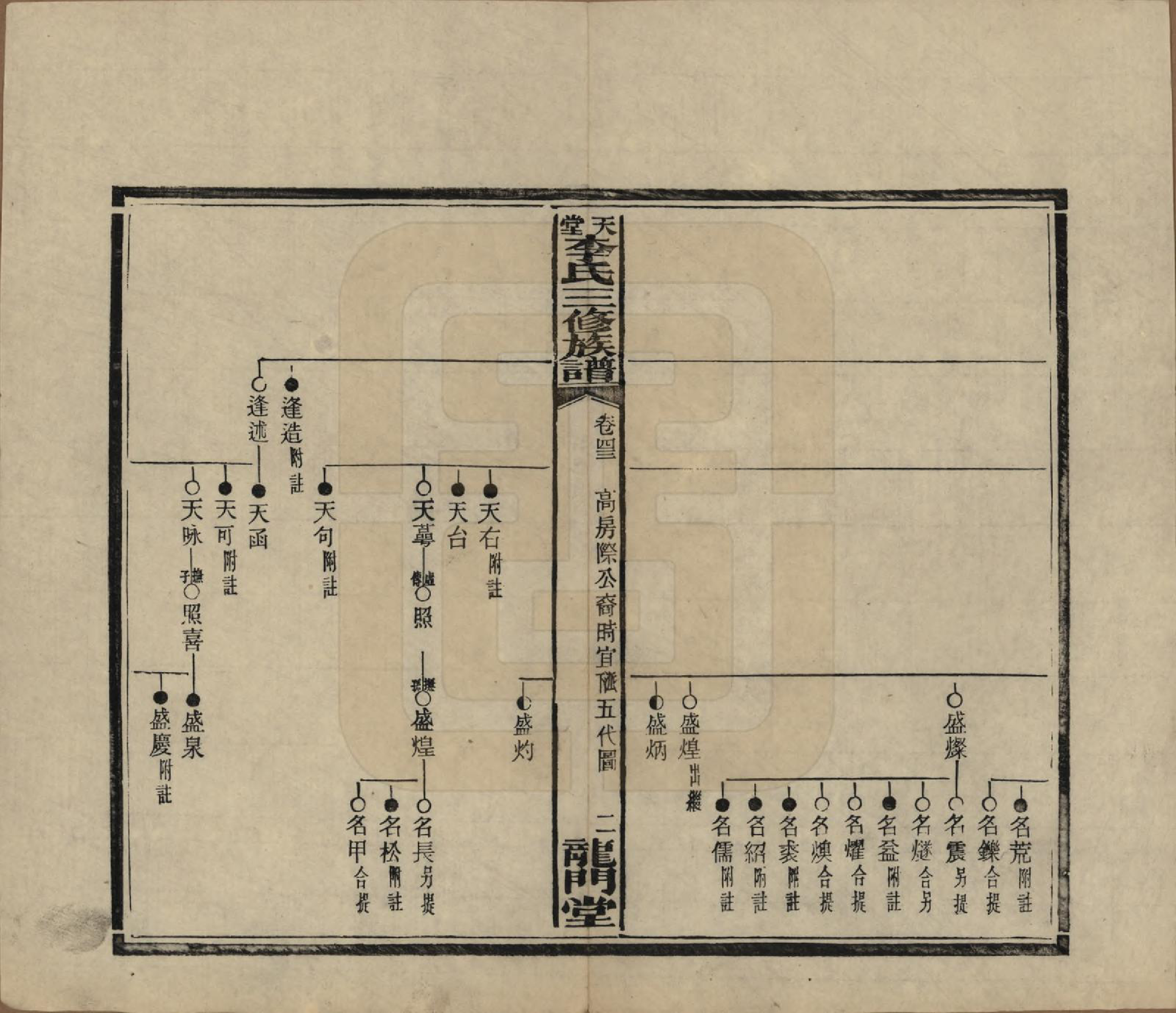 GTJP0798.李.湖南湘乡.天堂李氏三修族谱.民国35年（1946）_043.pdf_第2页