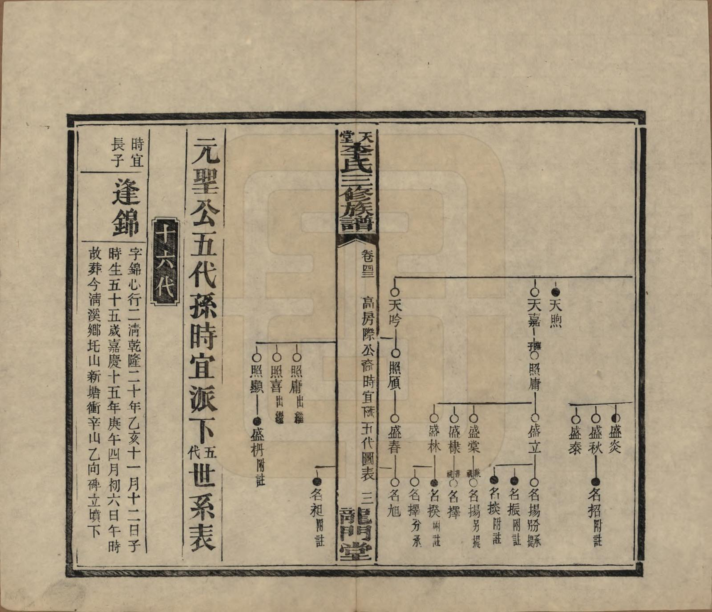 GTJP0798.李.湖南湘乡.天堂李氏三修族谱.民国35年（1946）_043.pdf_第3页