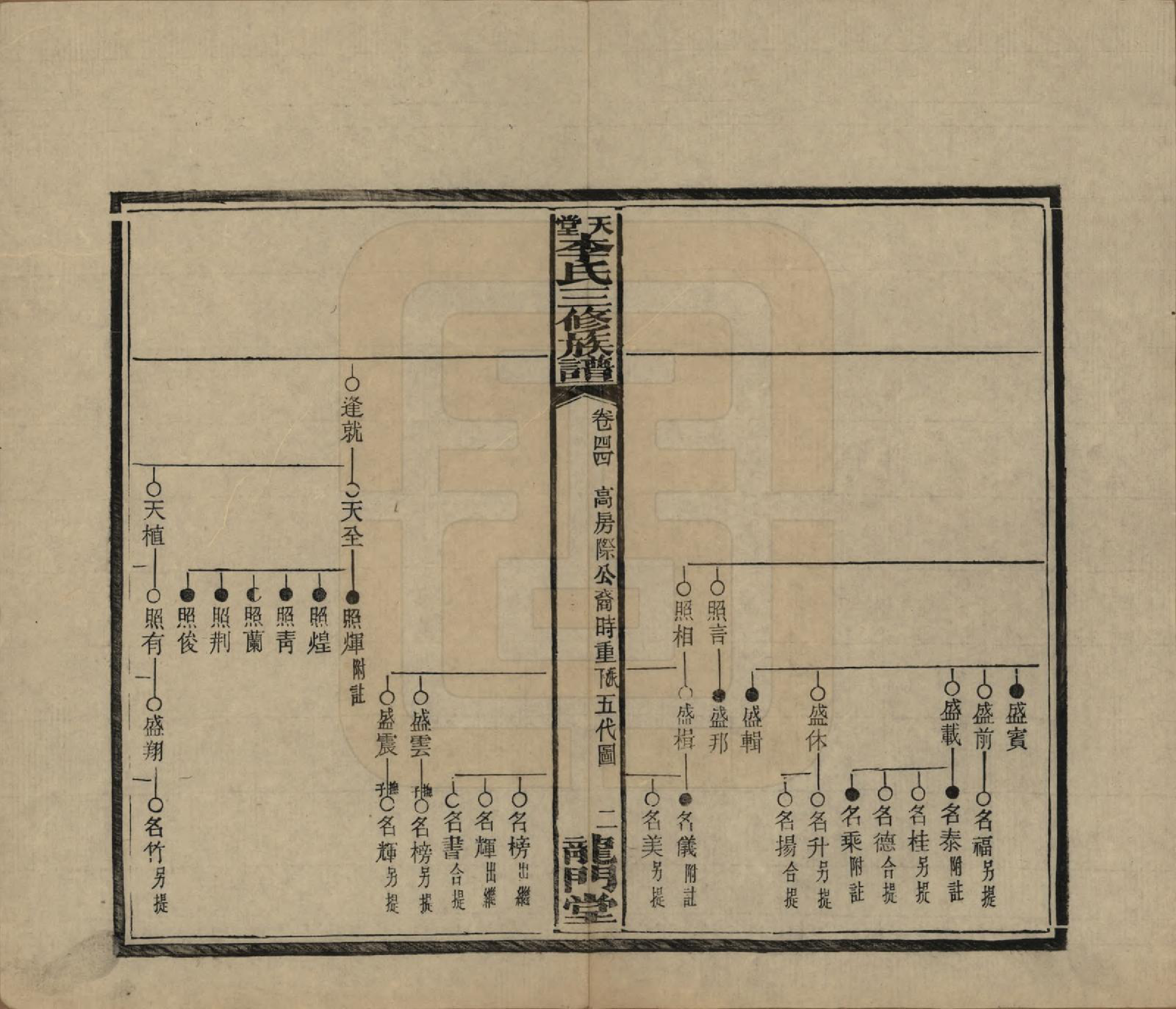 GTJP0798.李.湖南湘乡.天堂李氏三修族谱.民国35年（1946）_044.pdf_第2页