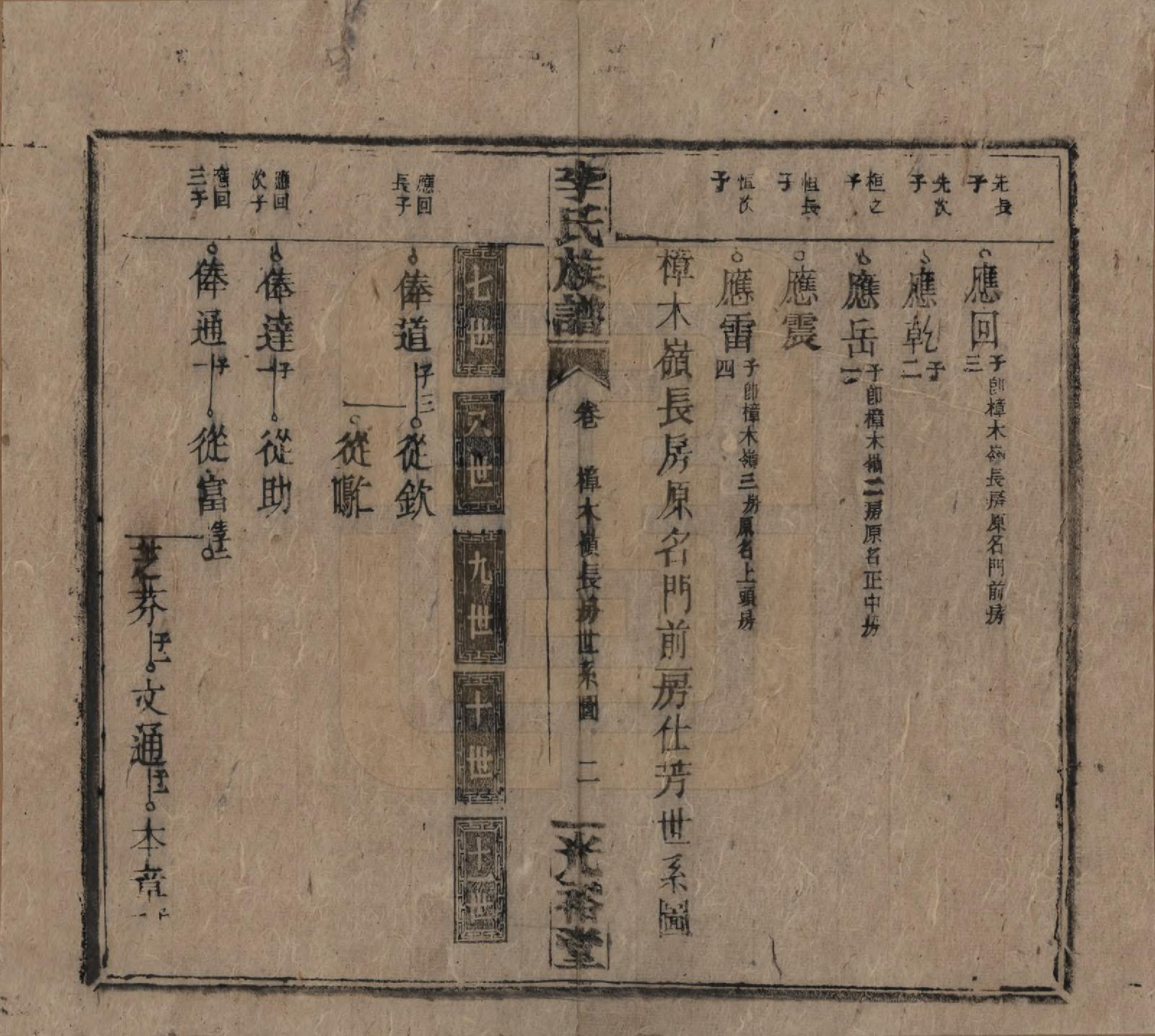 GTJP0799.李.湖南.李氏宗谱.民国36年[1947]_005.pdf_第2页