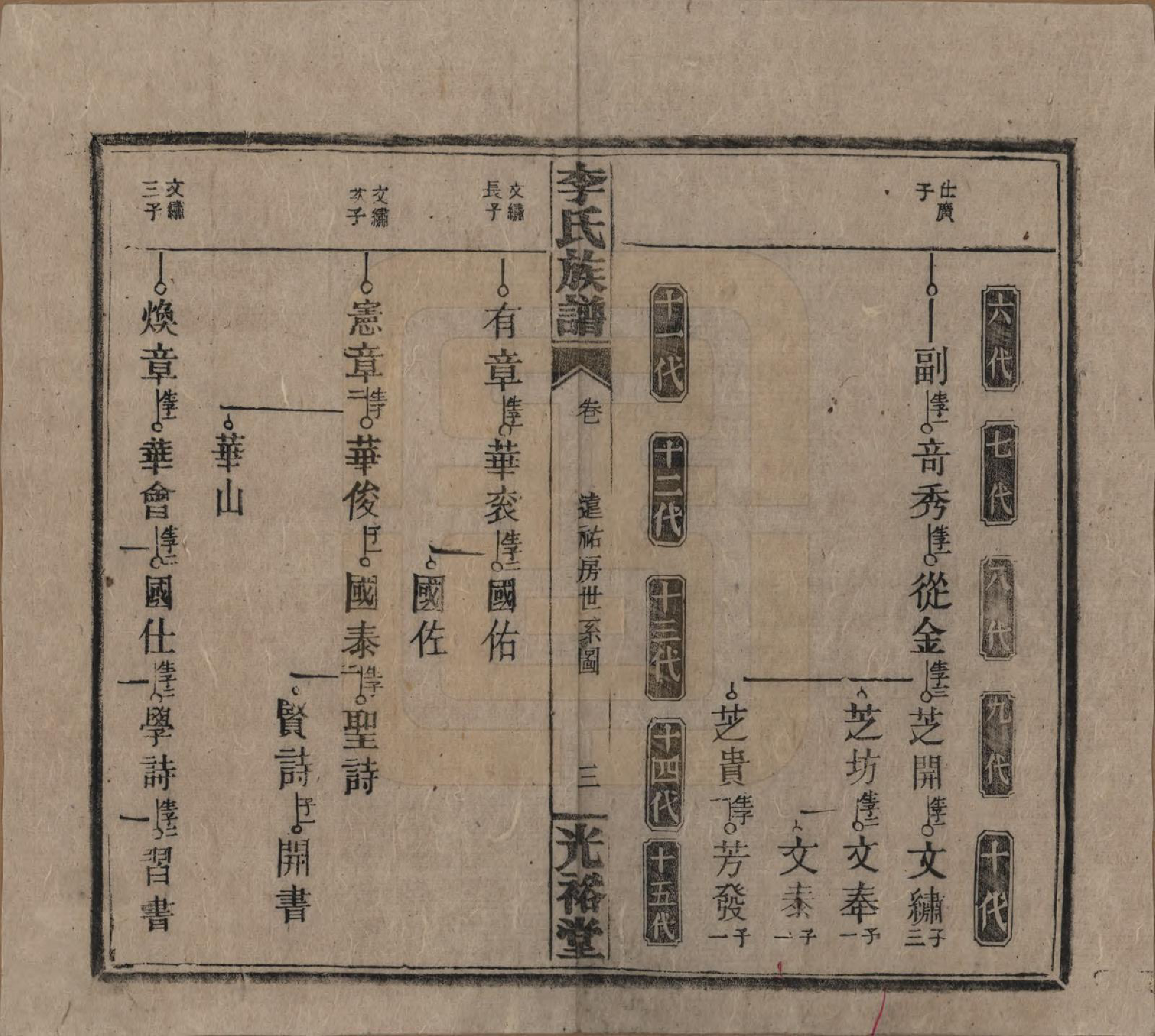 GTJP0799.李.湖南.李氏宗谱.民国36年[1947]_012.pdf_第3页