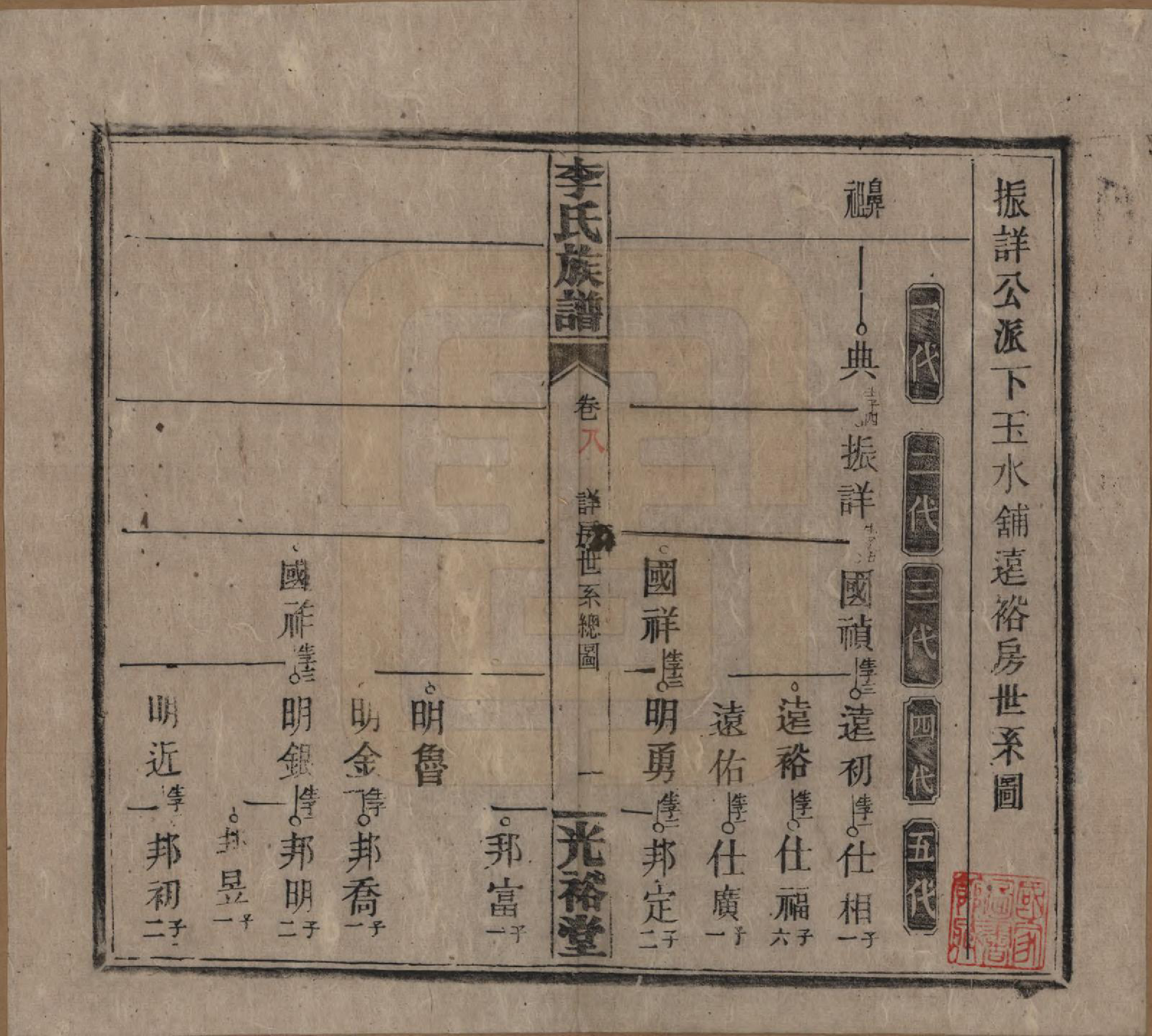 GTJP0799.李.湖南.李氏宗谱.民国36年[1947]_013.pdf_第1页