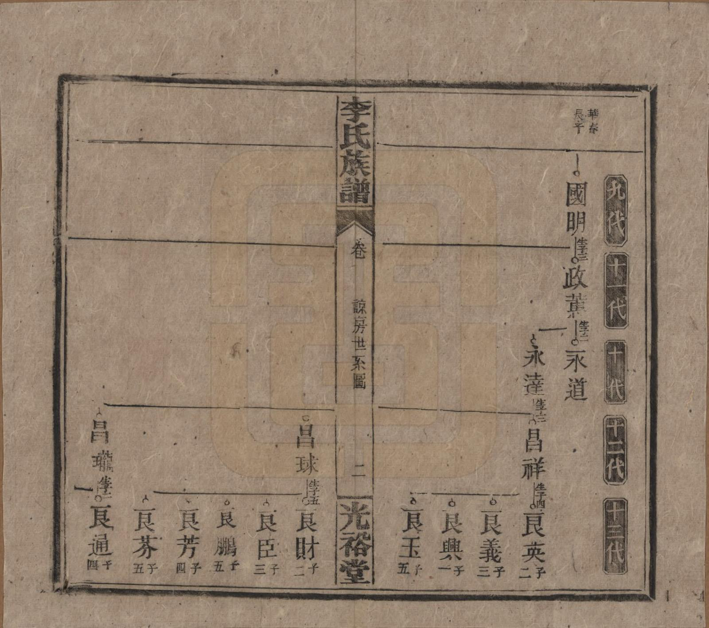 GTJP0799.李.湖南.李氏宗谱.民国36年[1947]_016.pdf_第2页