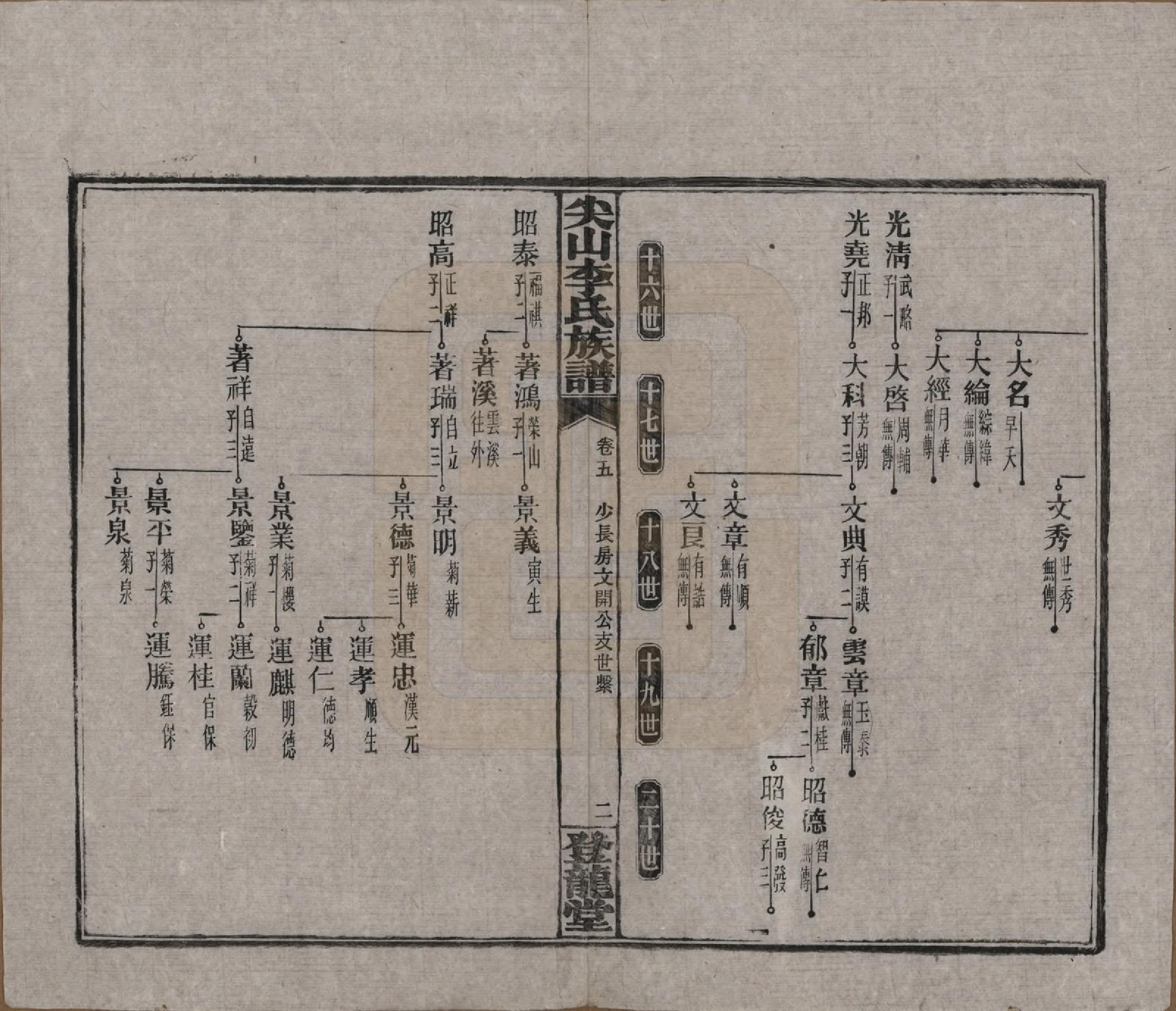 GTJP0801.李.湖南长沙.尖山李氏族谱.民国38年（1949）_005.pdf_第3页