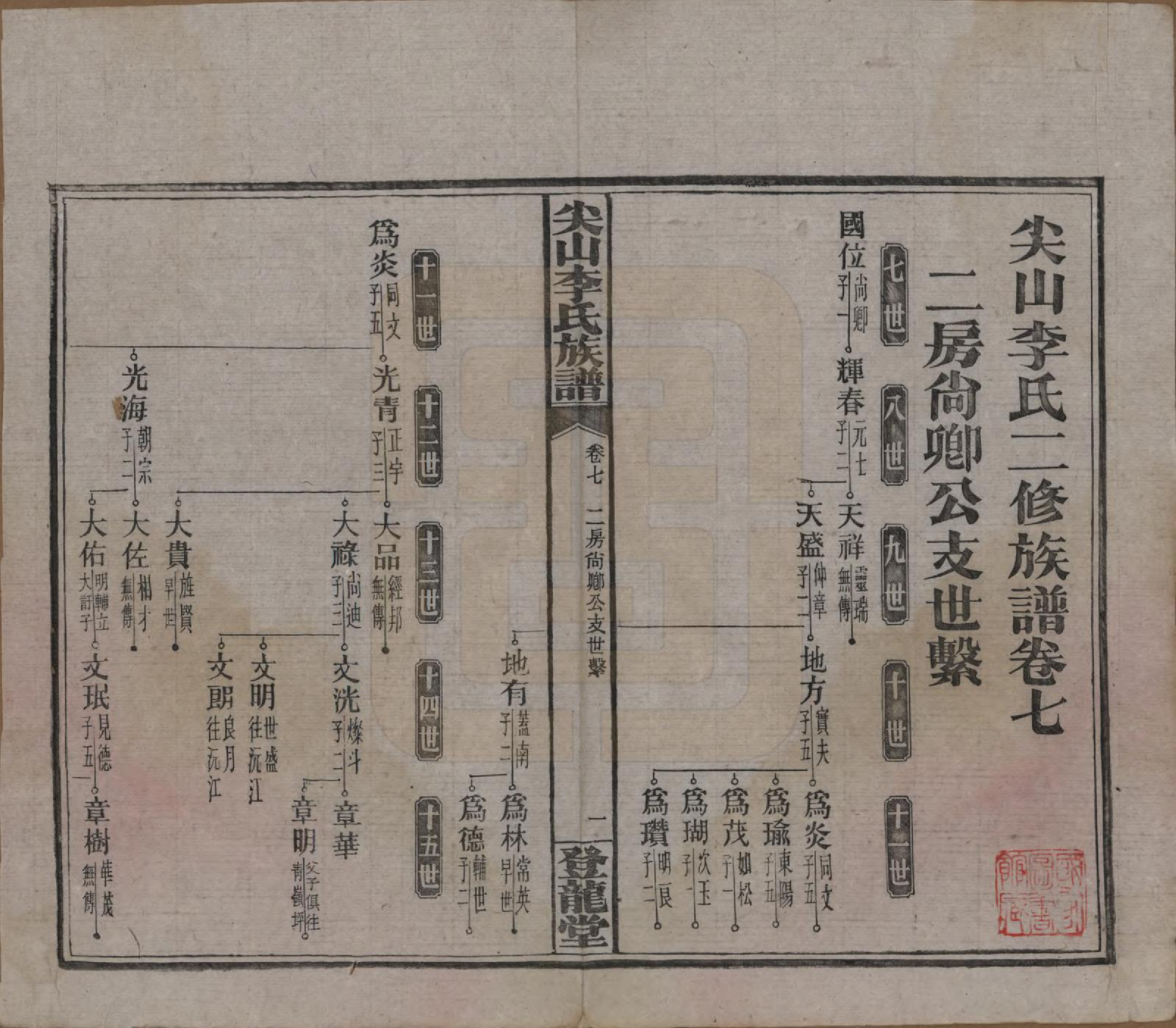 GTJP0801.李.湖南长沙.尖山李氏族谱.民国38年（1949）_007.pdf_第2页