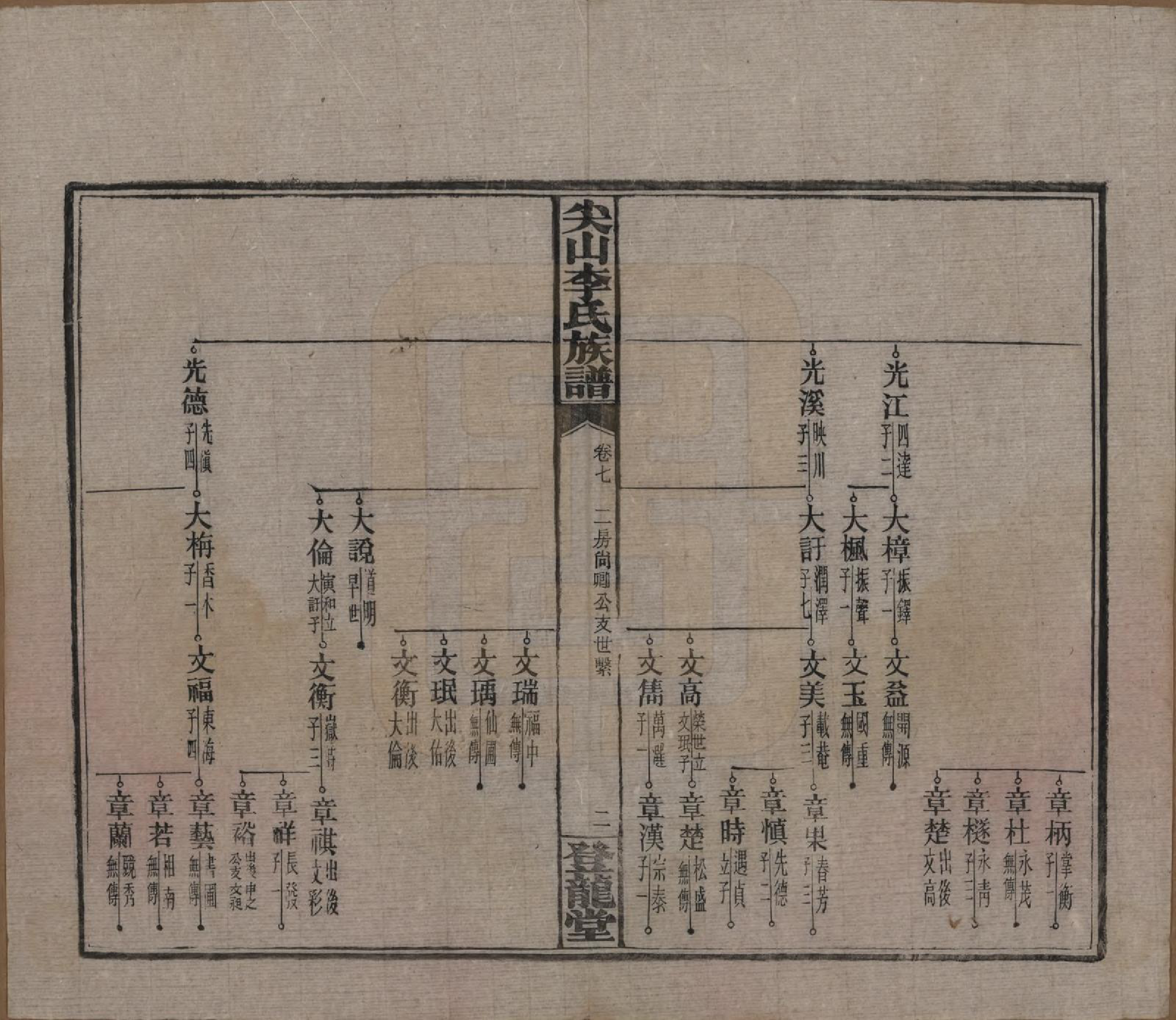 GTJP0801.李.湖南长沙.尖山李氏族谱.民国38年（1949）_007.pdf_第3页