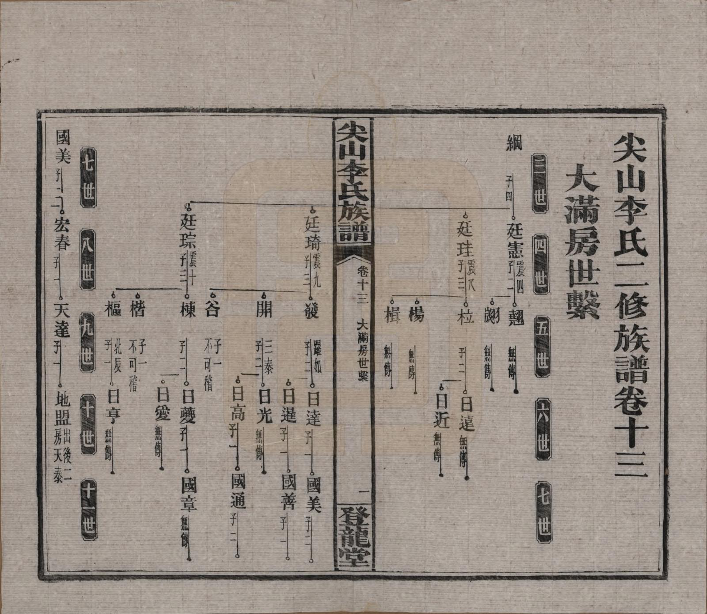 GTJP0801.李.湖南长沙.尖山李氏族谱.民国38年（1949）_013.pdf_第1页