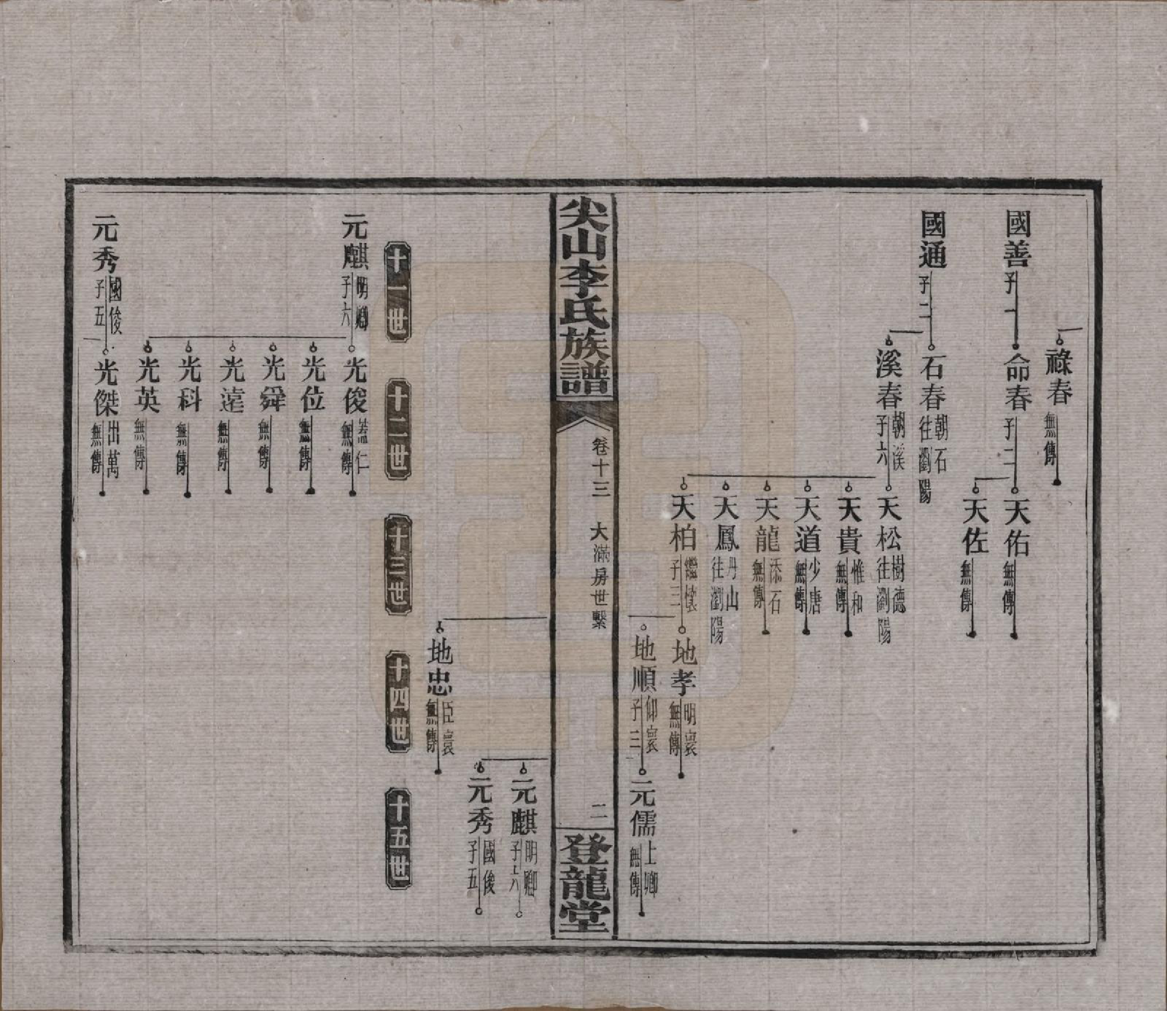 GTJP0801.李.湖南长沙.尖山李氏族谱.民国38年（1949）_013.pdf_第2页