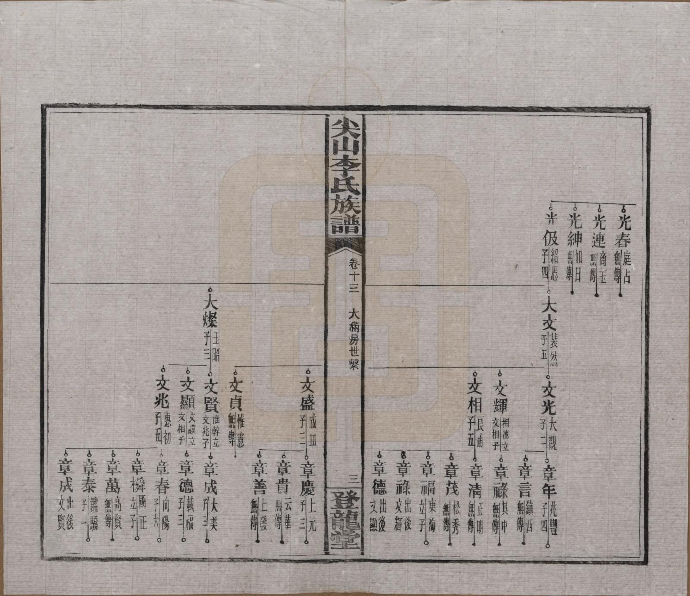 GTJP0801.李.湖南长沙.尖山李氏族谱.民国38年（1949）_013.pdf_第3页