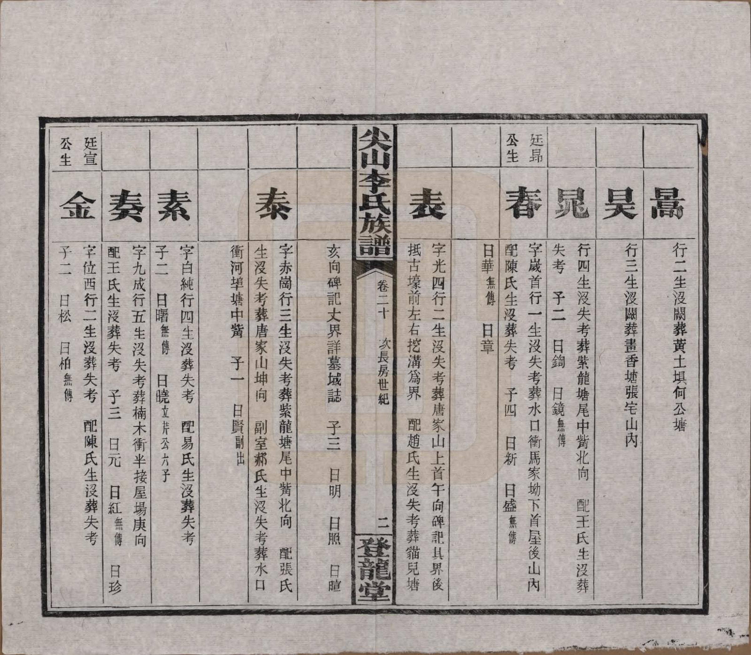 GTJP0801.李.湖南长沙.尖山李氏族谱.民国38年（1949）_020.pdf_第3页