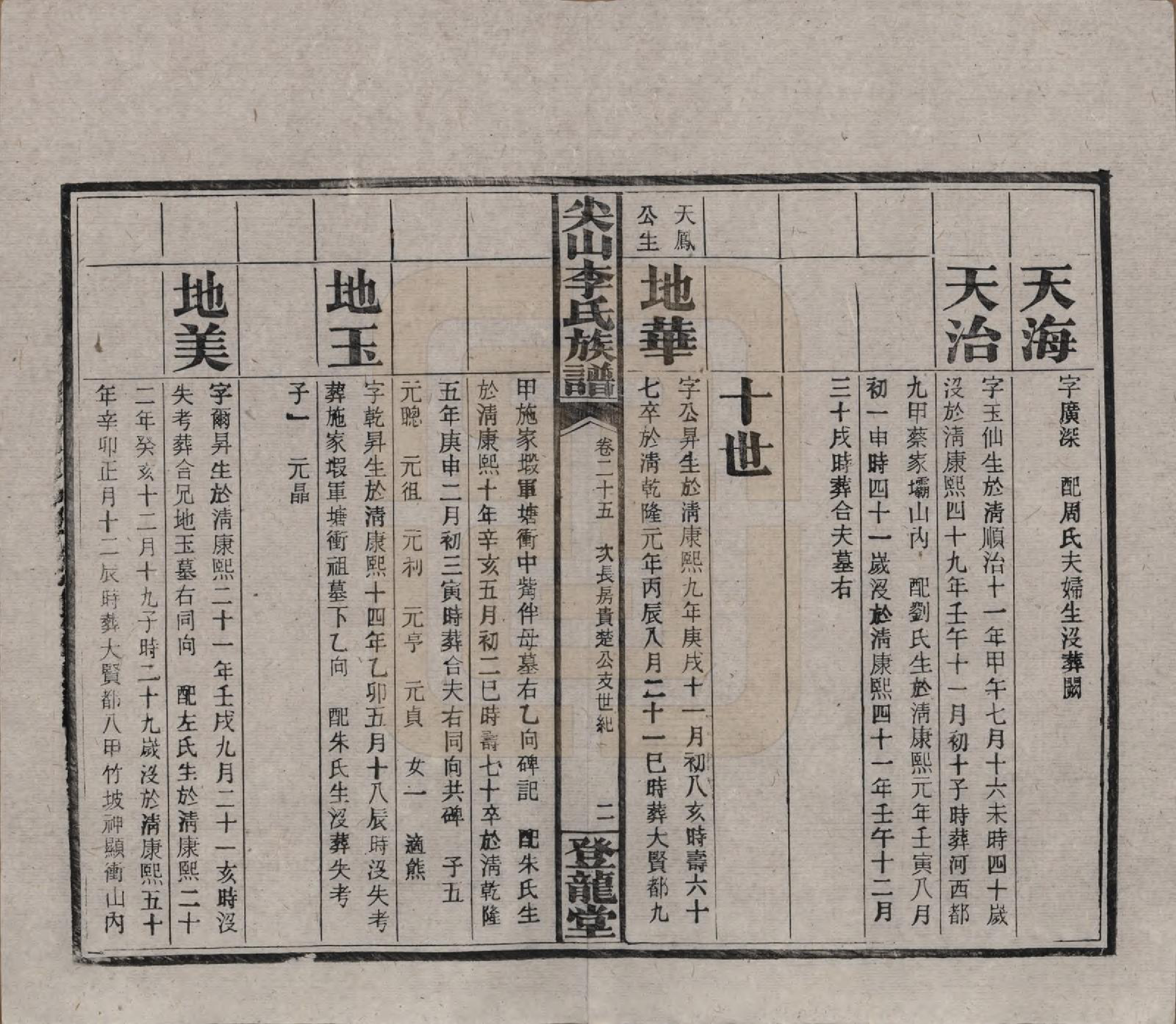 GTJP0801.李.湖南长沙.尖山李氏族谱.民国38年（1949）_025.pdf_第2页