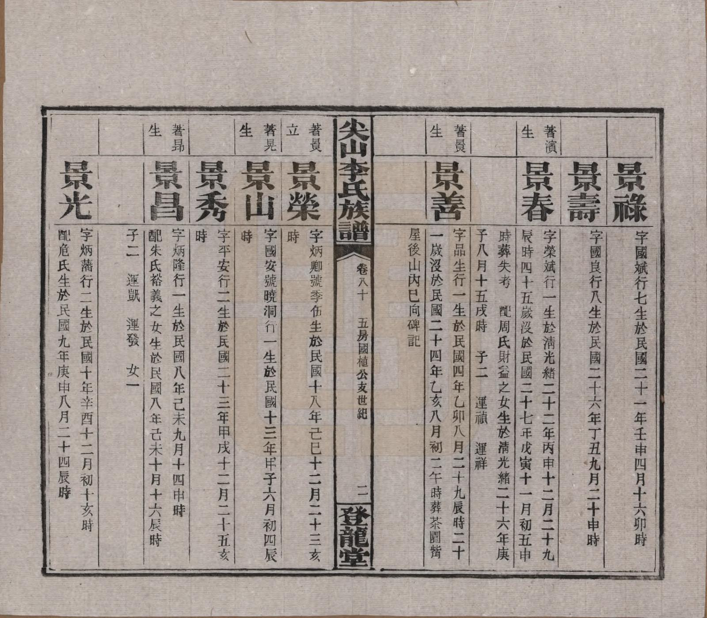 GTJP0801.李.湖南长沙.尖山李氏族谱.民国38年（1949）_080.pdf_第2页