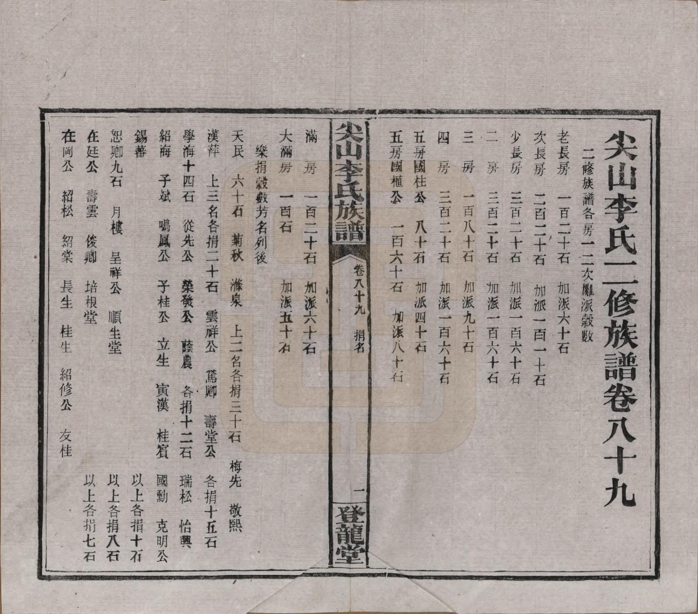 GTJP0801.李.湖南长沙.尖山李氏族谱.民国38年（1949）_089.pdf_第1页