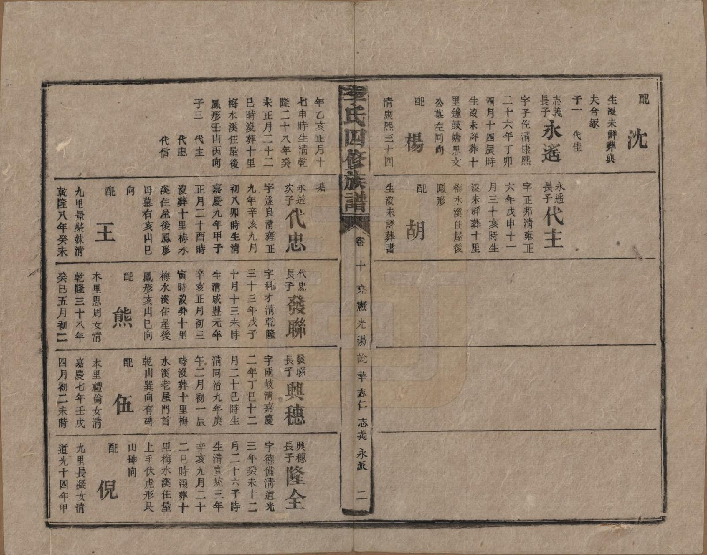 GTJP0803.李.湖南.李氏四修族谱.民国5年（1916）_020.pdf_第2页