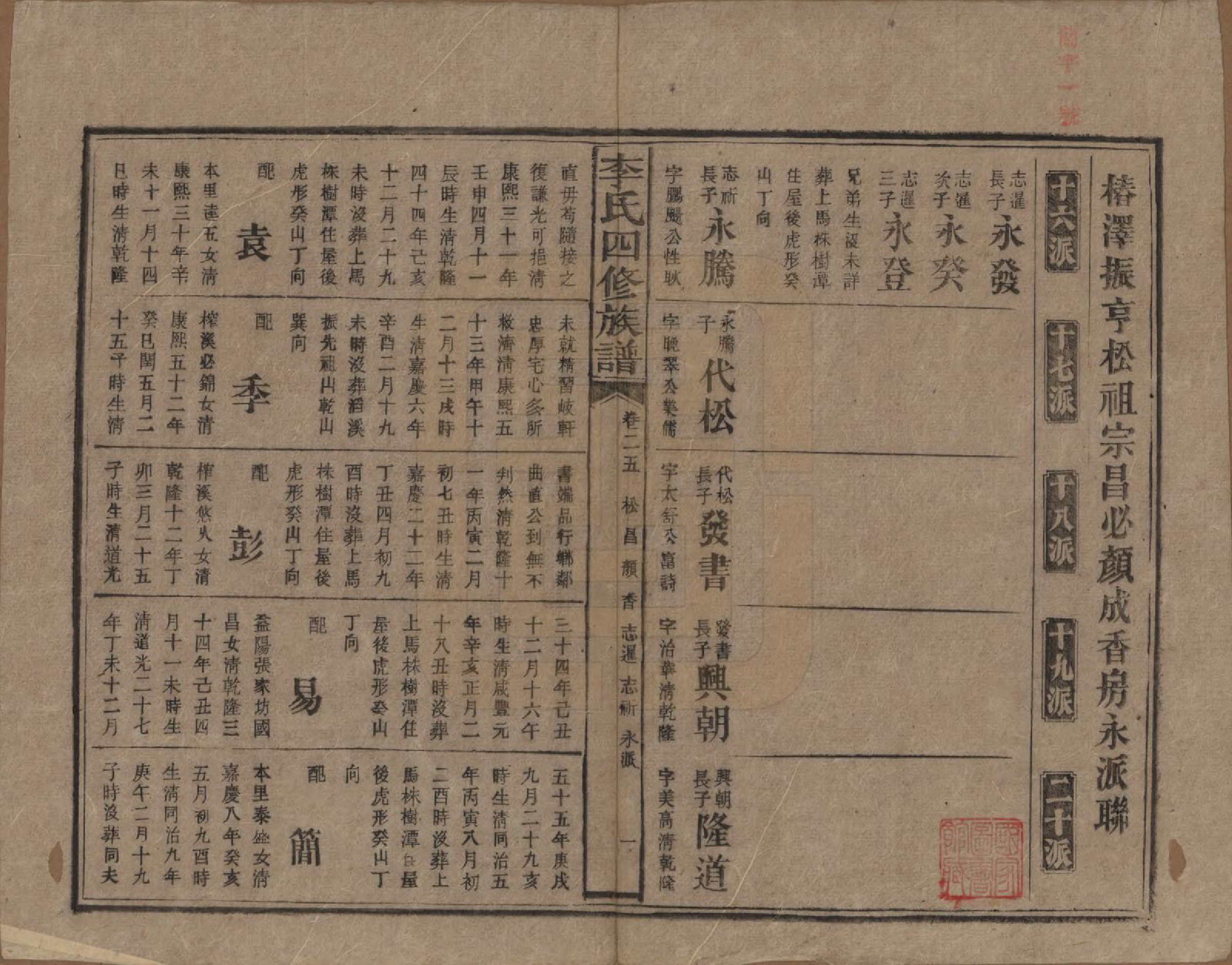 GTJP0803.李.湖南.李氏四修族谱.民国5年（1916）_025.pdf_第1页