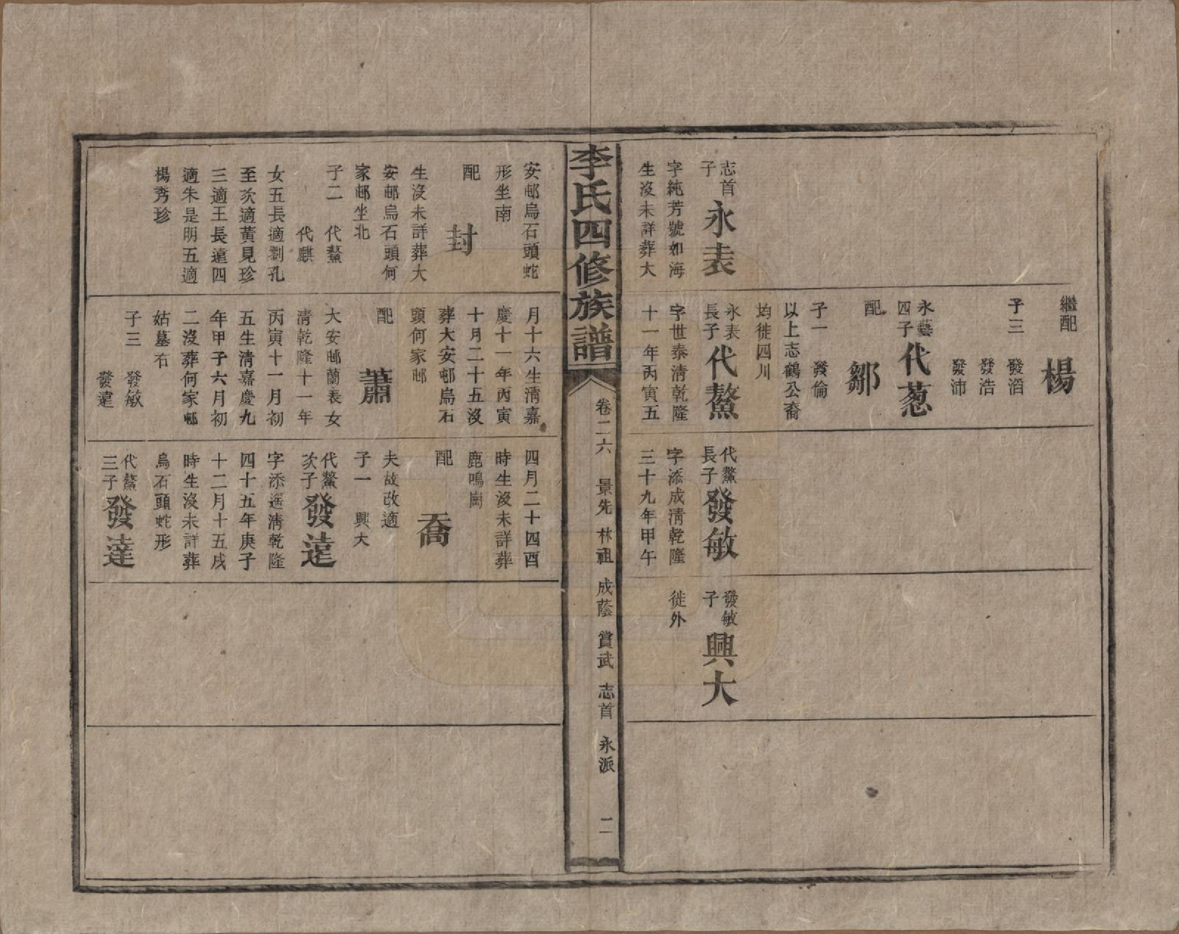 GTJP0803.李.湖南.李氏四修族谱.民国5年（1916）_026.pdf_第2页