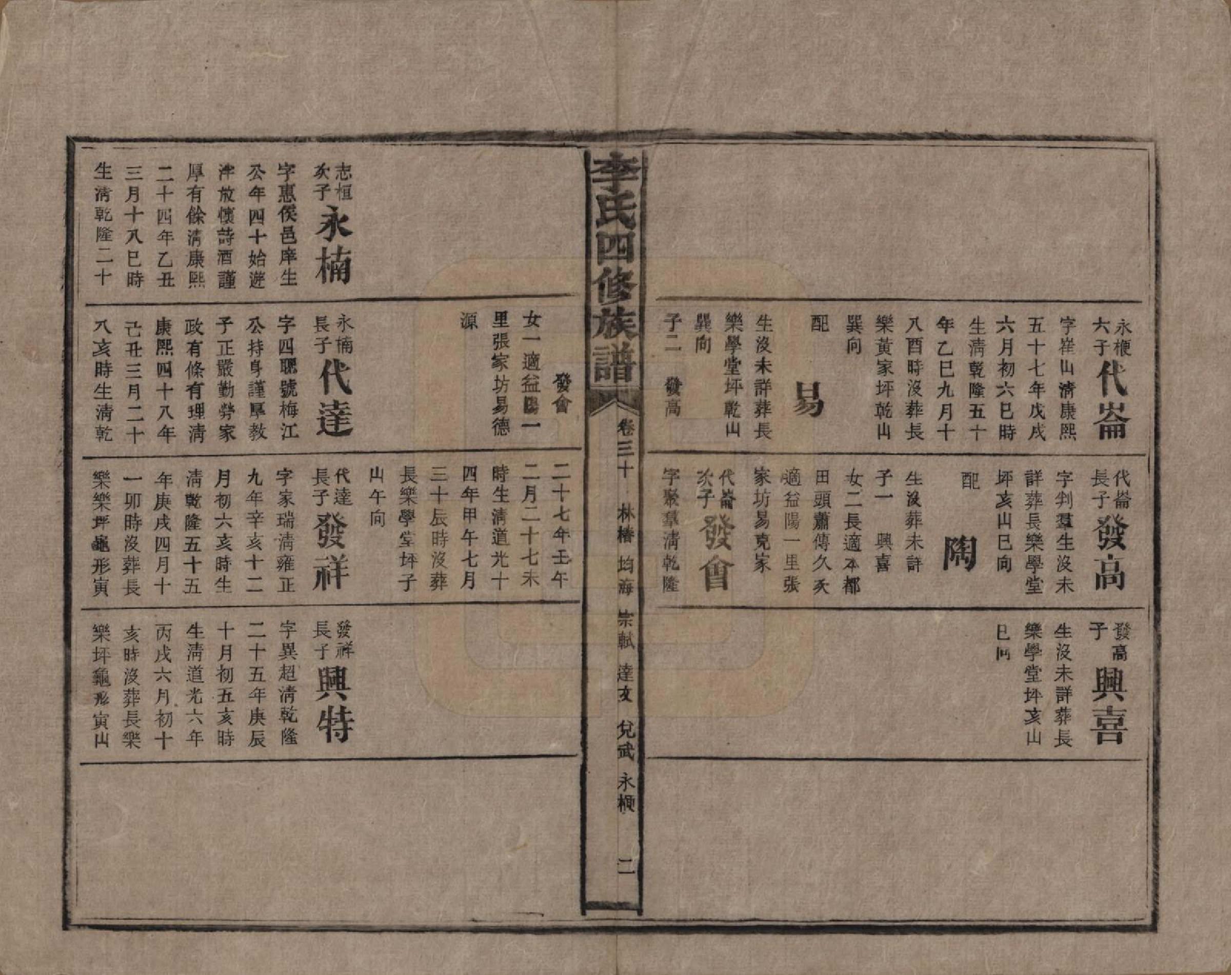 GTJP0803.李.湖南.李氏四修族谱.民国5年（1916）_030.pdf_第2页