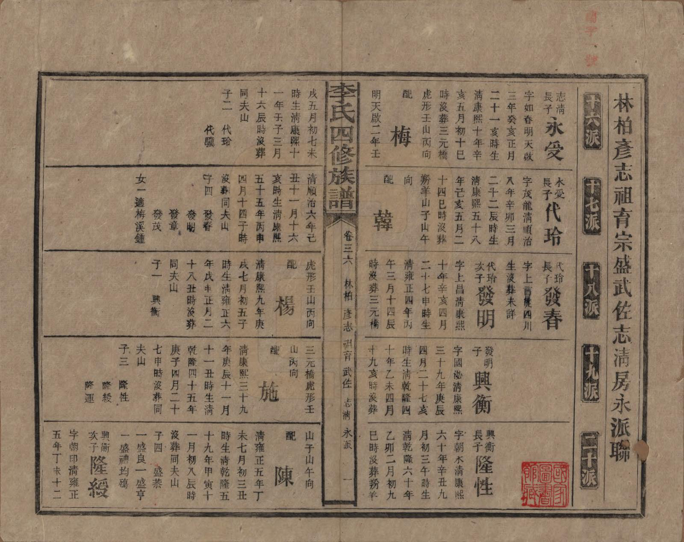 GTJP0803.李.湖南.李氏四修族谱.民国5年（1916）_036.pdf_第1页