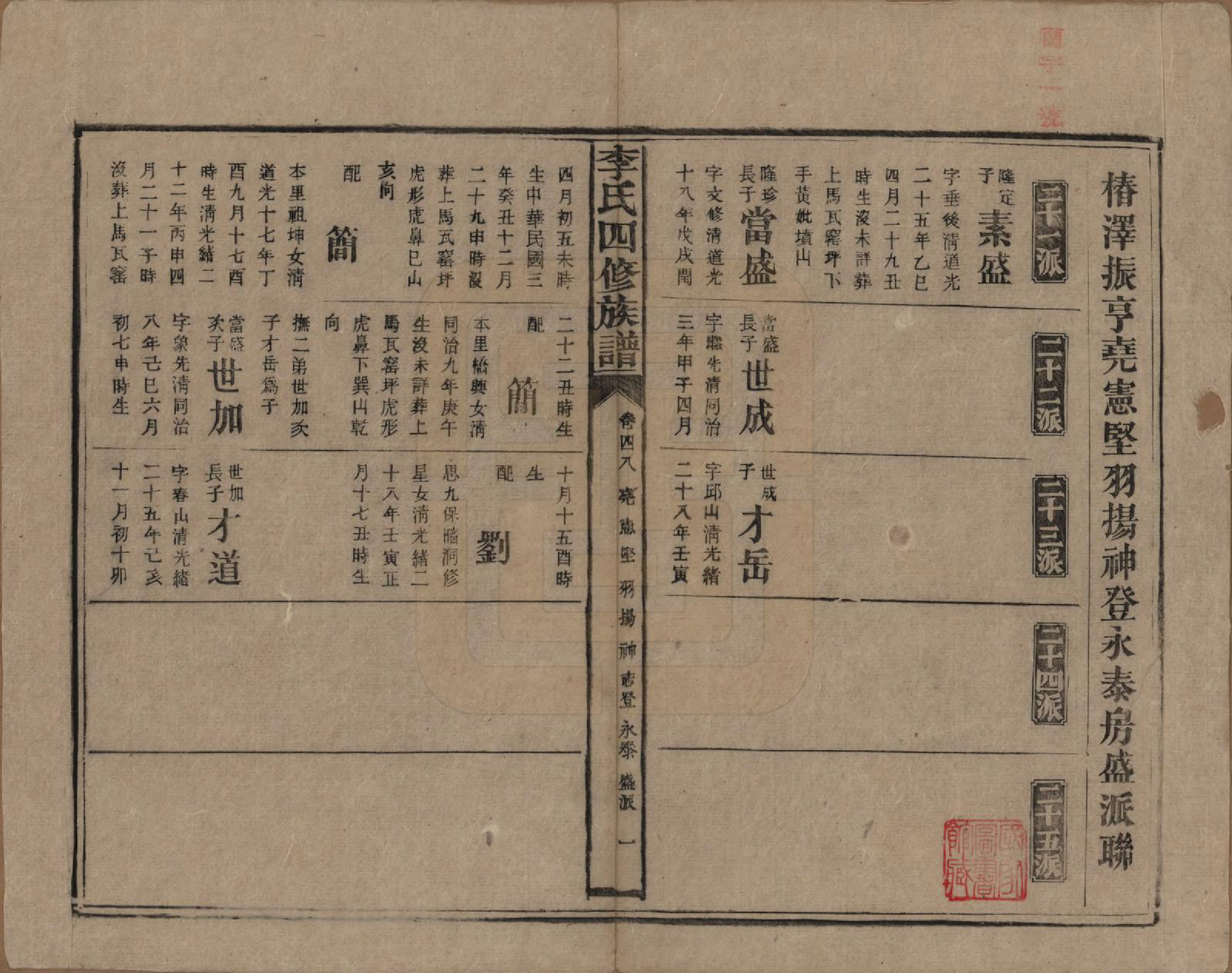 GTJP0803.李.湖南.李氏四修族谱.民国5年（1916）_048.pdf_第1页