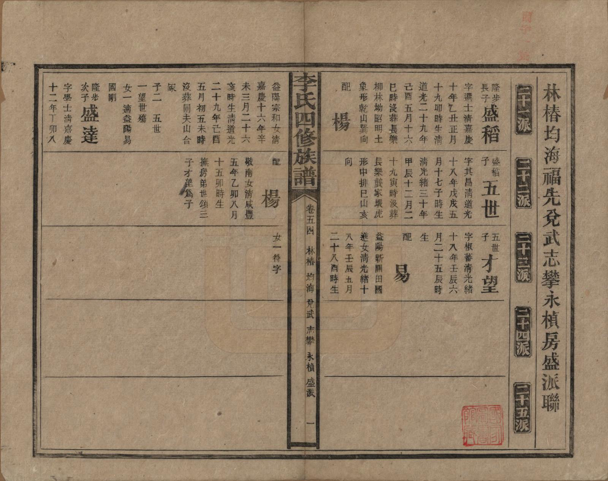 GTJP0803.李.湖南.李氏四修族谱.民国5年（1916）_054.pdf_第1页