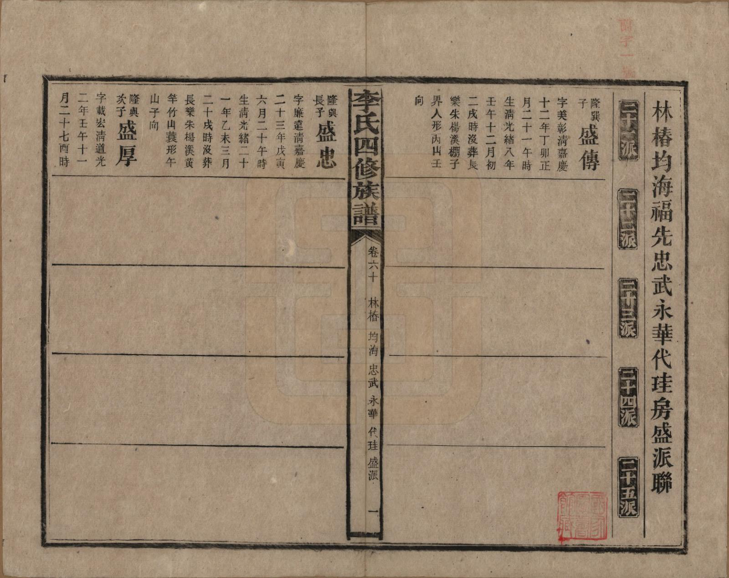 GTJP0803.李.湖南.李氏四修族谱.民国5年（1916）_060.pdf_第1页