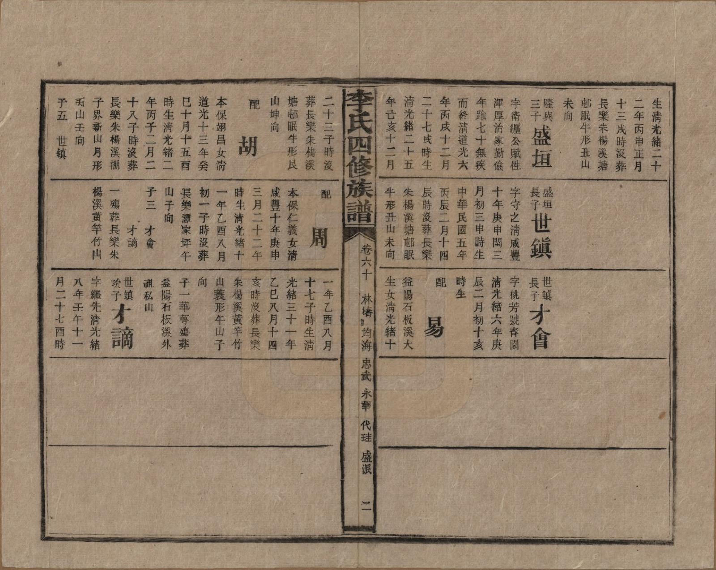 GTJP0803.李.湖南.李氏四修族谱.民国5年（1916）_060.pdf_第2页