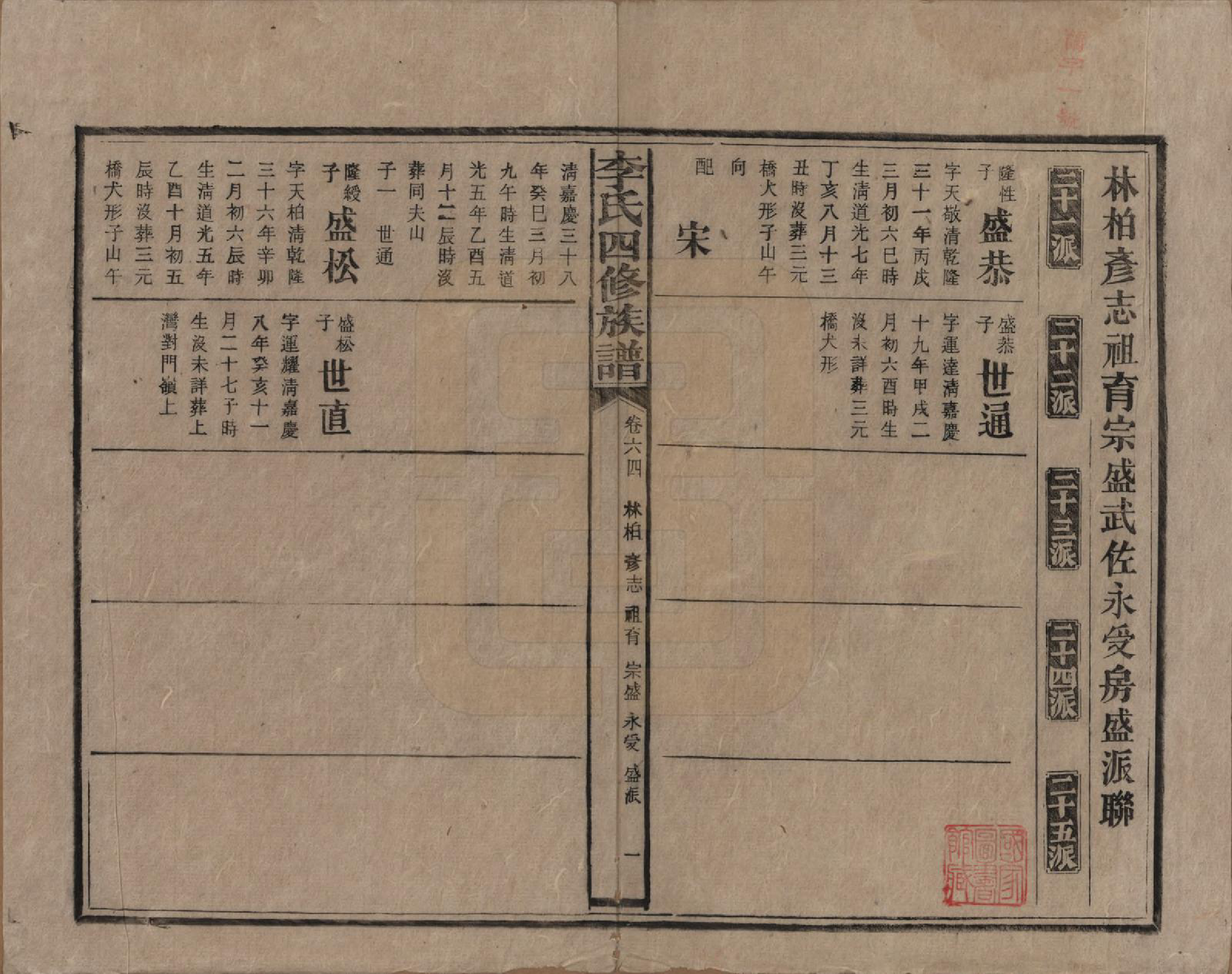 GTJP0803.李.湖南.李氏四修族谱.民国5年（1916）_064.pdf_第1页