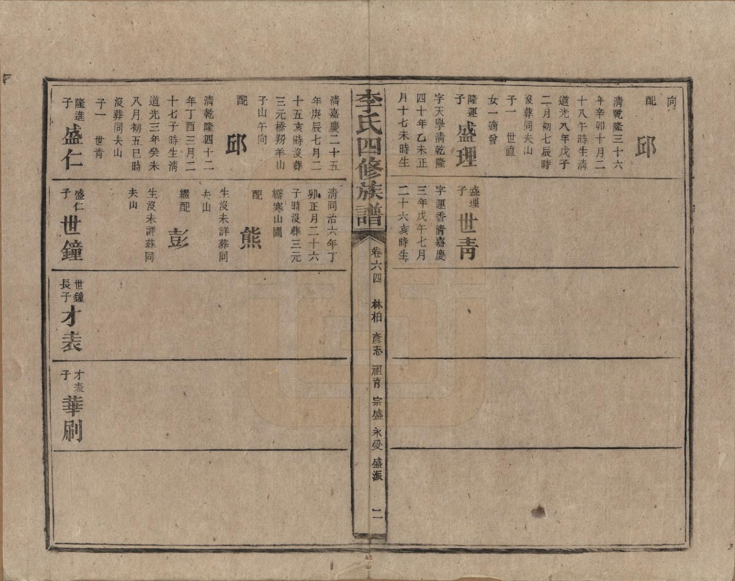 GTJP0803.李.湖南.李氏四修族谱.民国5年（1916）_064.pdf_第2页