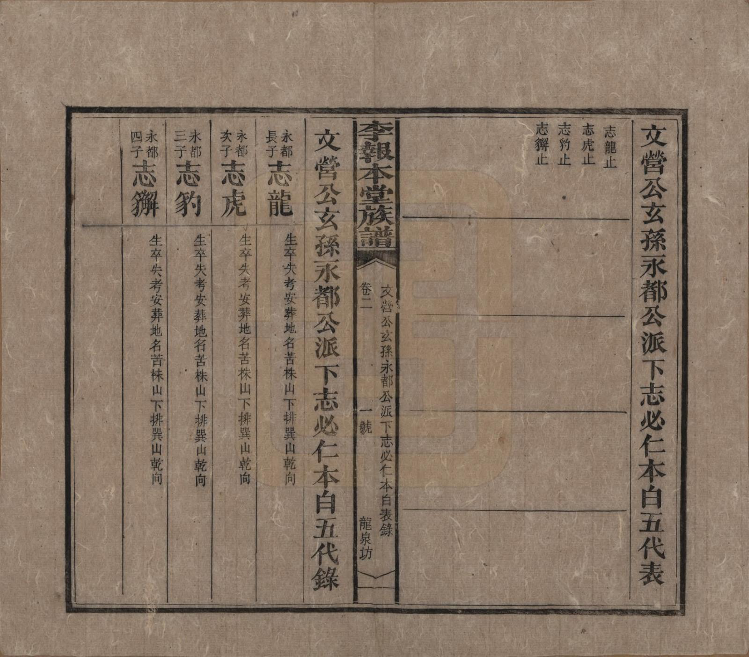 GTJP0804.李.湖南湘乡.李报本堂族谱.民国5年（1916）_002.pdf_第2页