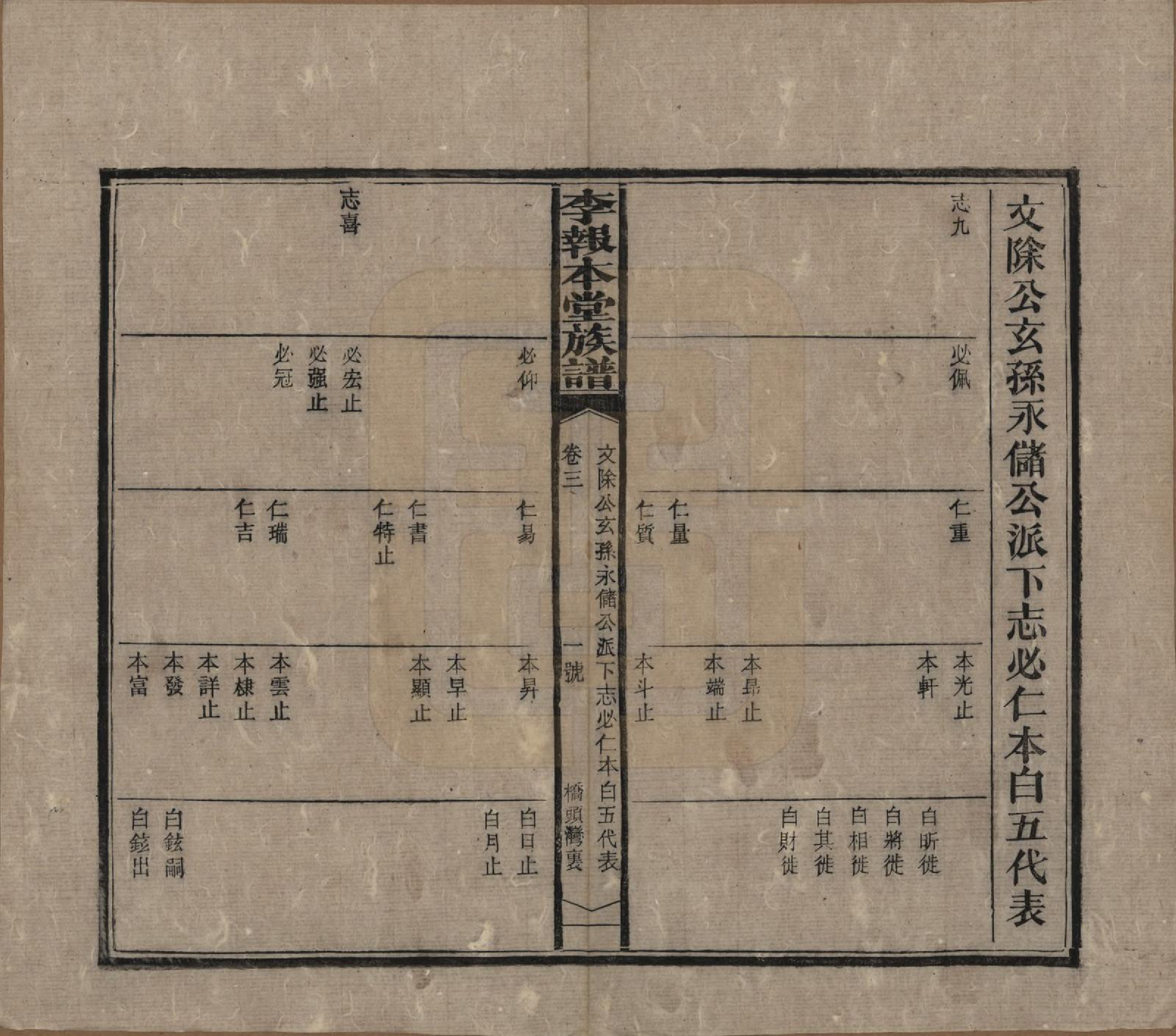 GTJP0804.李.湖南湘乡.李报本堂族谱.民国5年（1916）_003.pdf_第2页