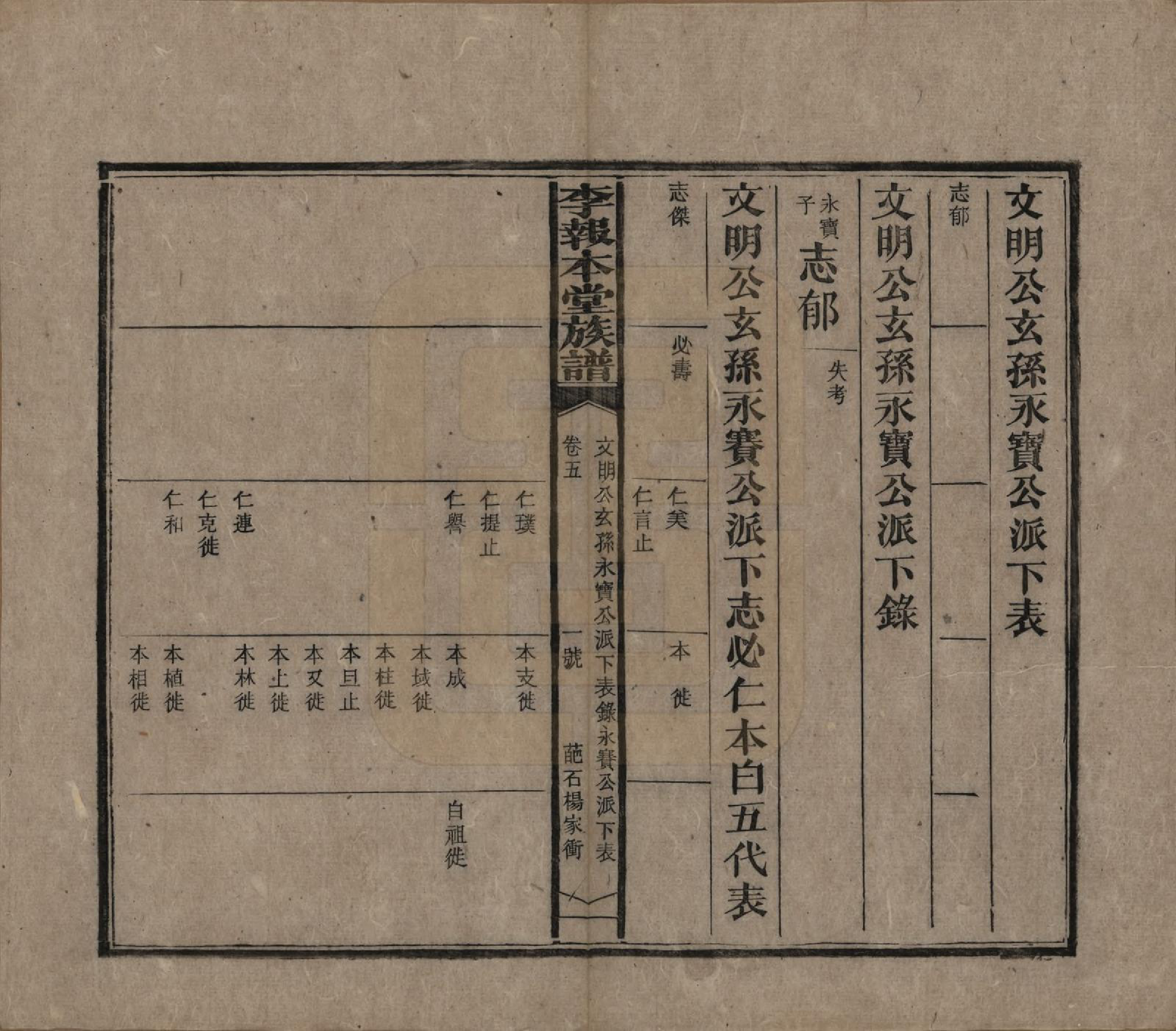 GTJP0804.李.湖南湘乡.李报本堂族谱.民国5年（1916）_005.pdf_第2页