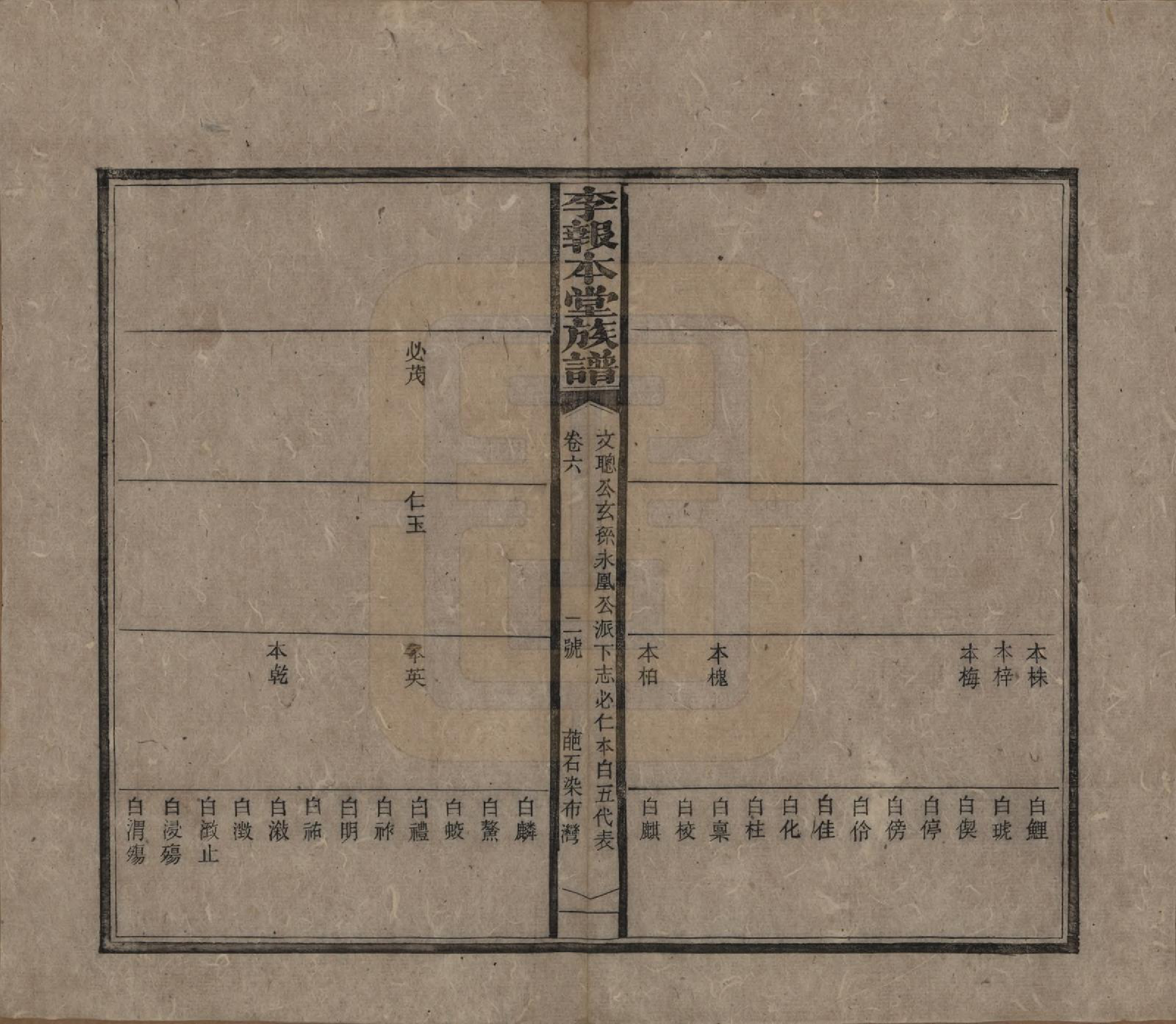 GTJP0804.李.湖南湘乡.李报本堂族谱.民国5年（1916）_006.pdf_第3页