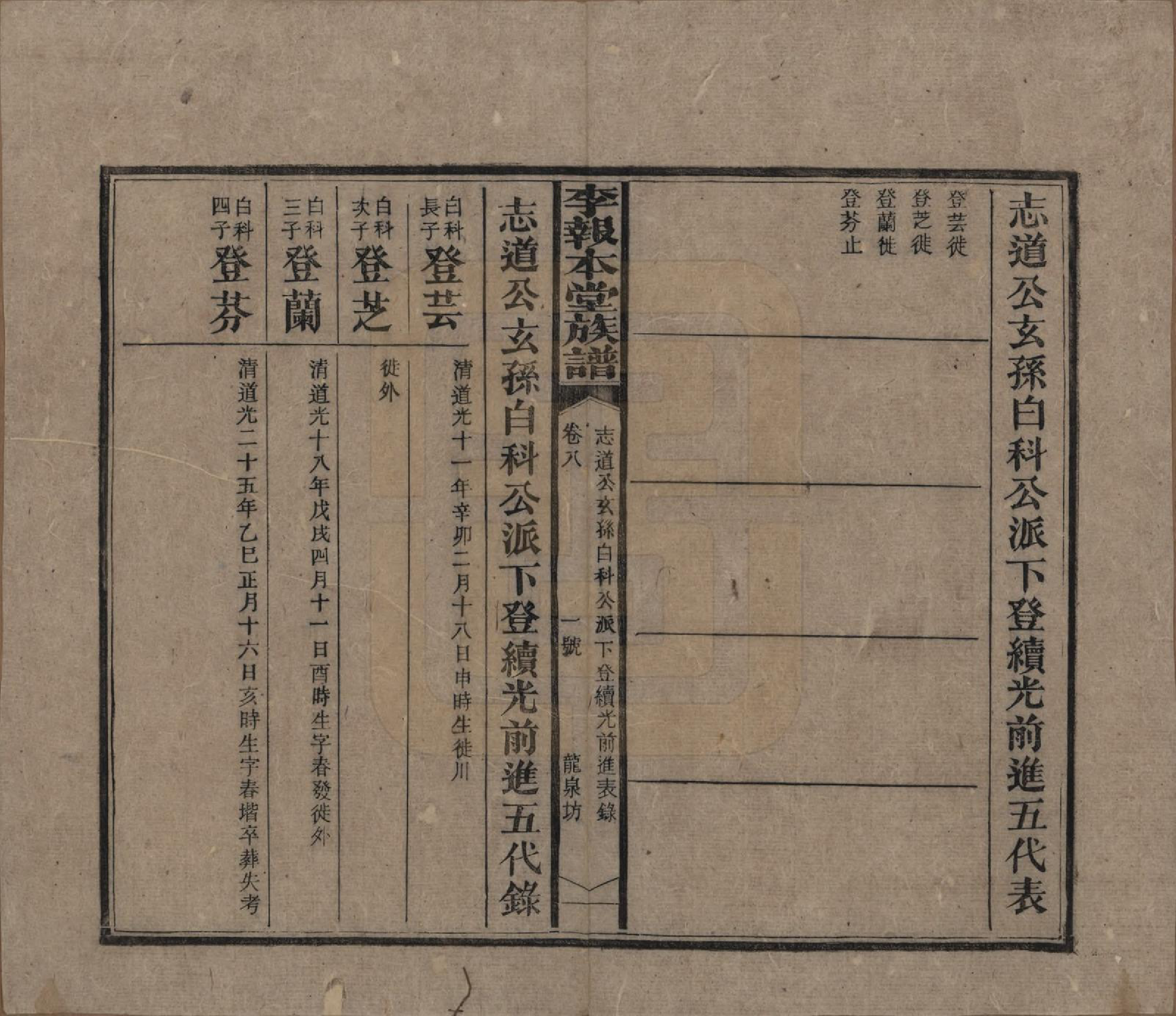 GTJP0804.李.湖南湘乡.李报本堂族谱.民国5年（1916）_008.pdf_第3页