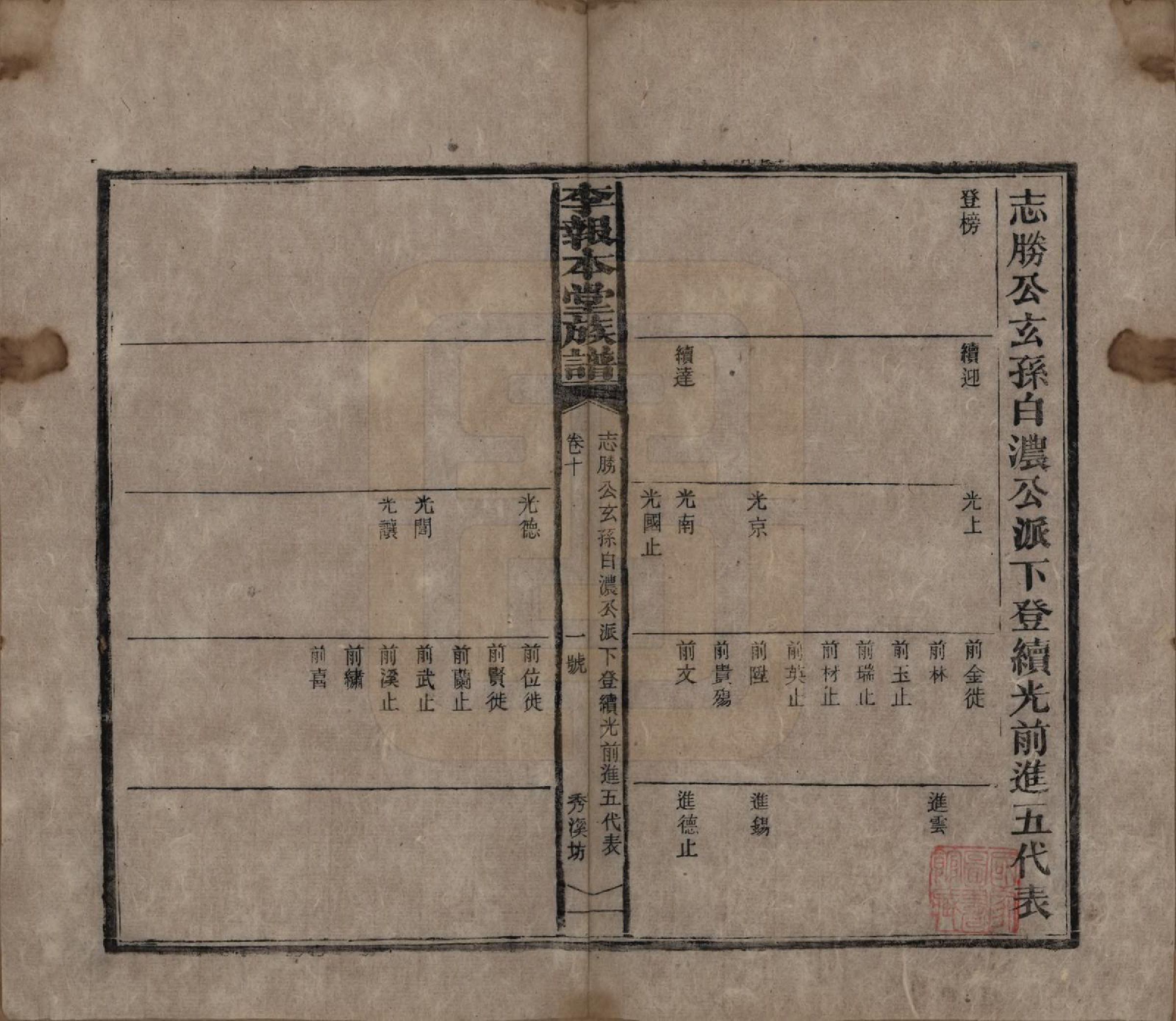 GTJP0804.李.湖南湘乡.李报本堂族谱.民国5年（1916）_010.pdf_第1页