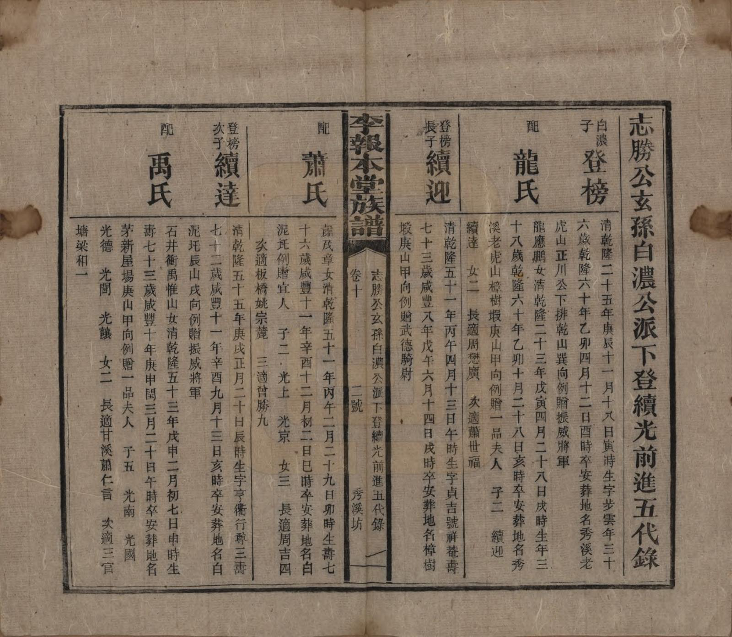 GTJP0804.李.湖南湘乡.李报本堂族谱.民国5年（1916）_010.pdf_第2页