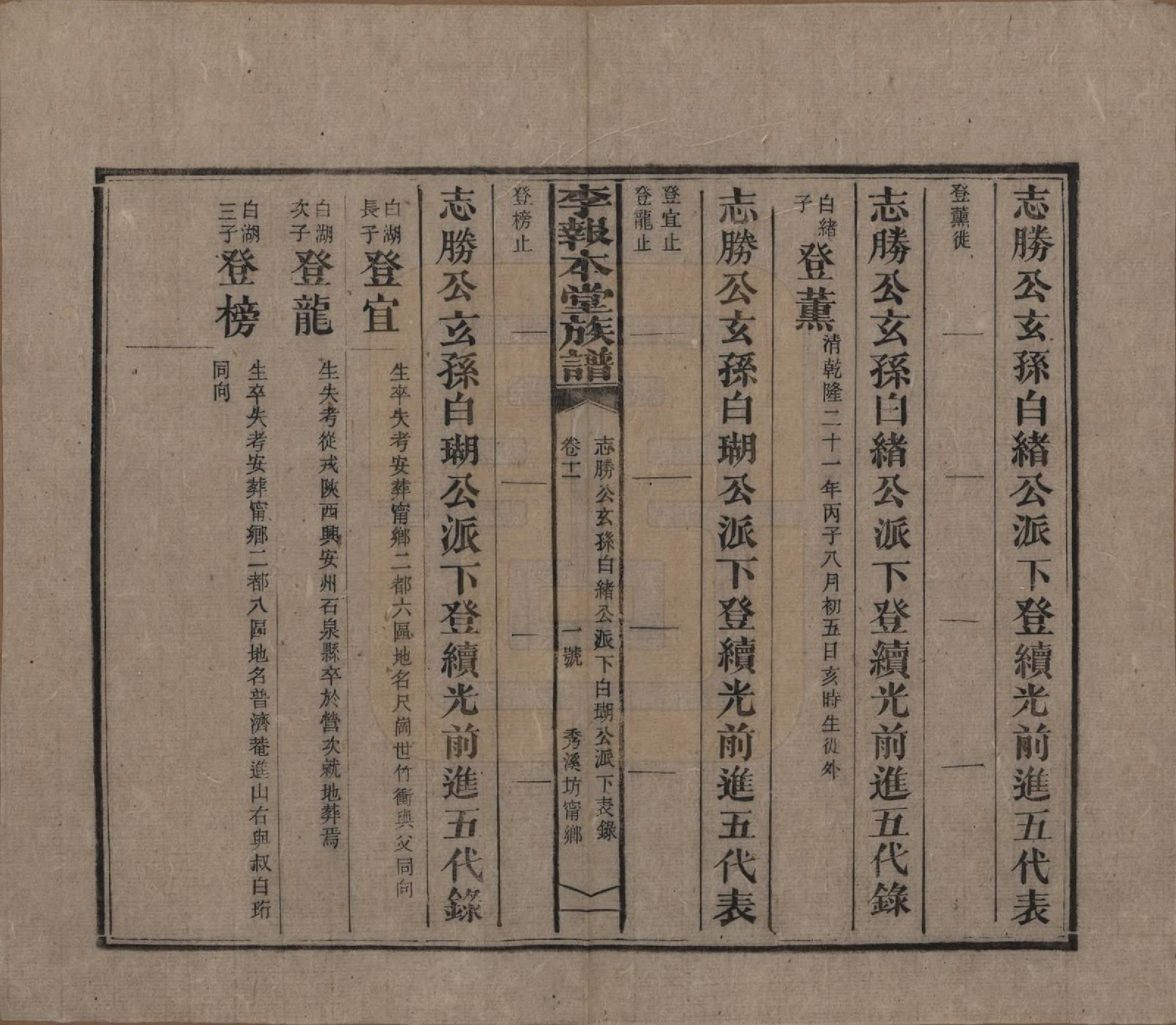 GTJP0804.李.湖南湘乡.李报本堂族谱.民国5年（1916）_011.pdf_第3页