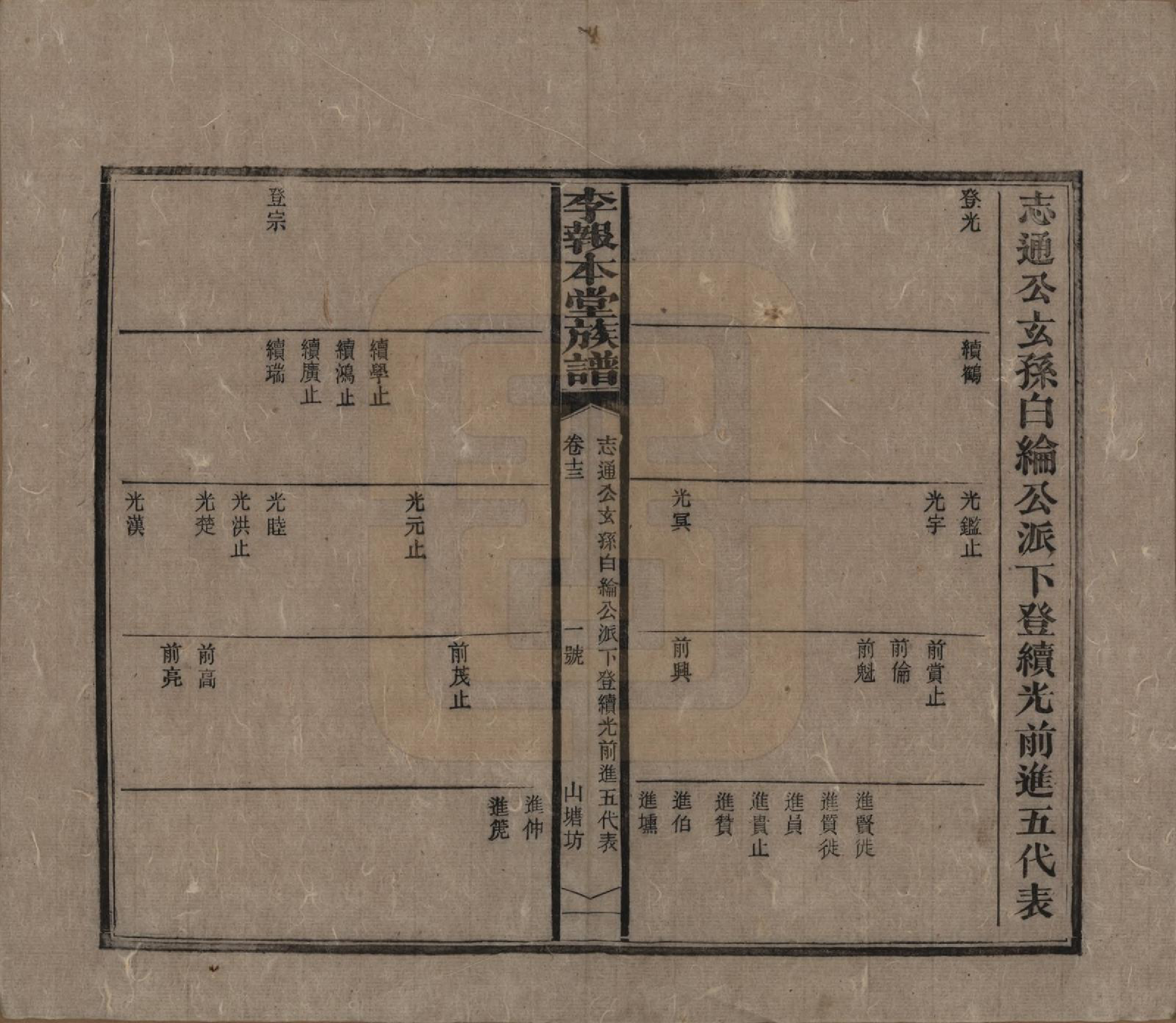 GTJP0804.李.湖南湘乡.李报本堂族谱.民国5年（1916）_013.pdf_第2页