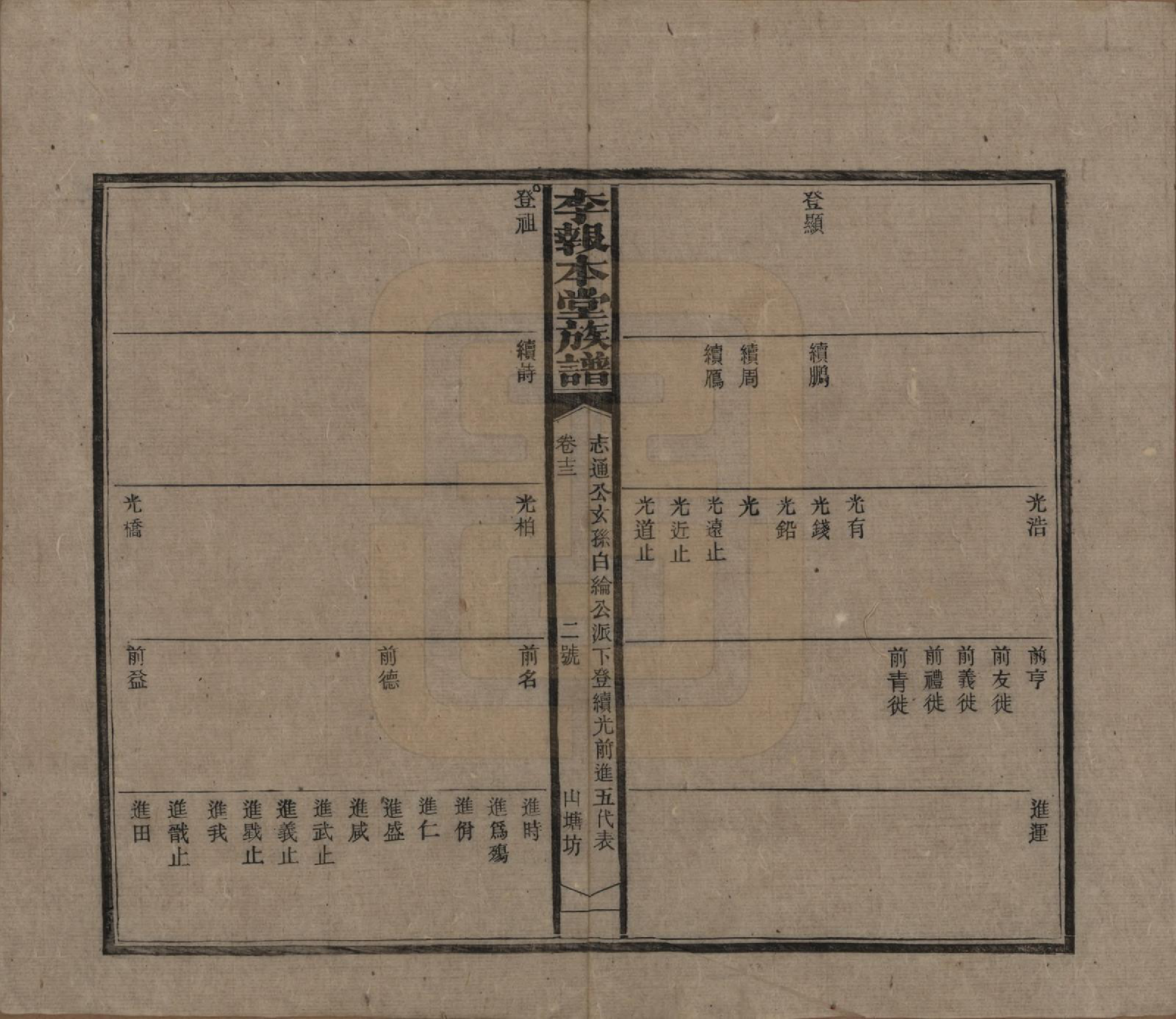 GTJP0804.李.湖南湘乡.李报本堂族谱.民国5年（1916）_013.pdf_第3页