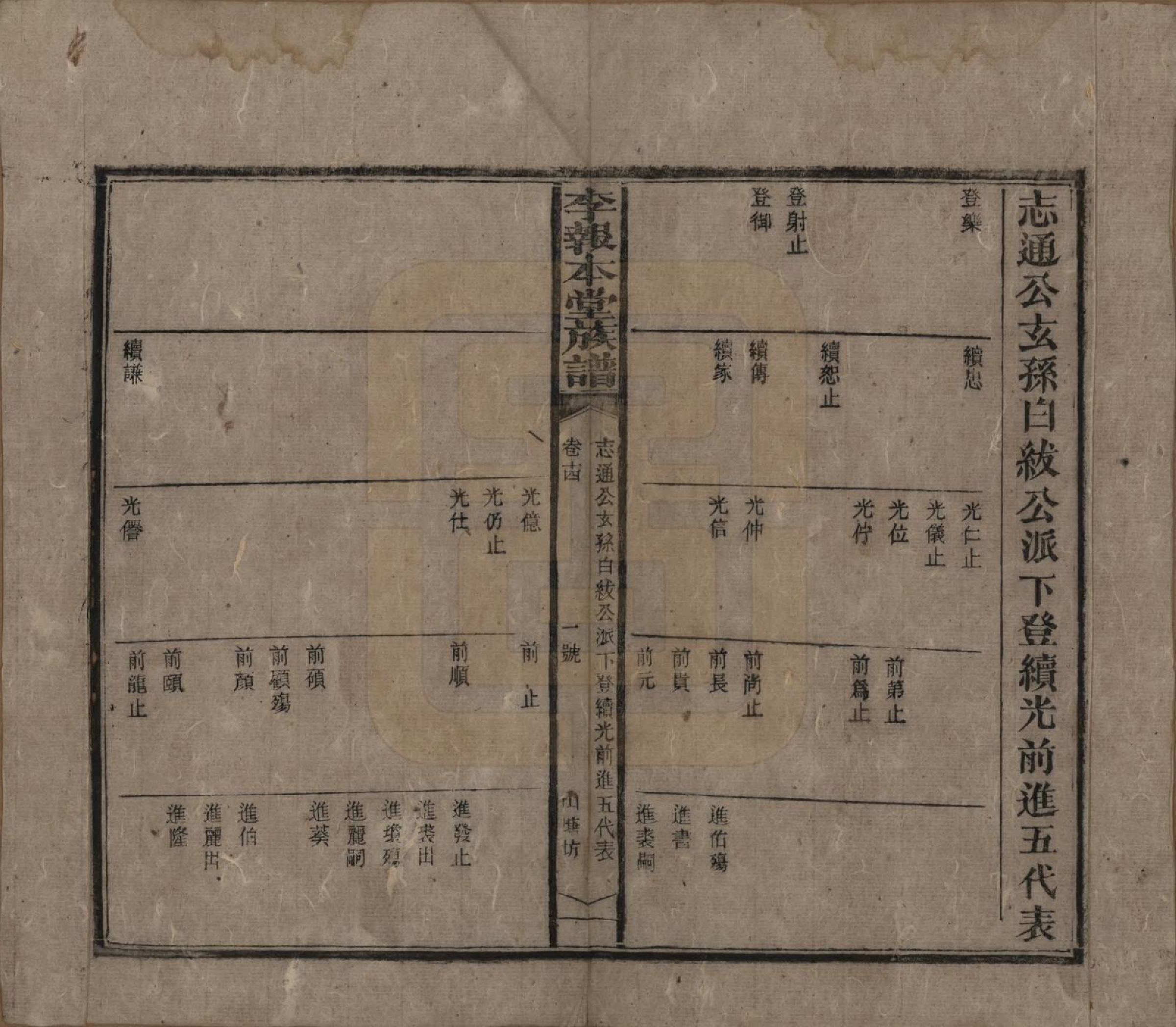 GTJP0804.李.湖南湘乡.李报本堂族谱.民国5年（1916）_014.pdf_第2页