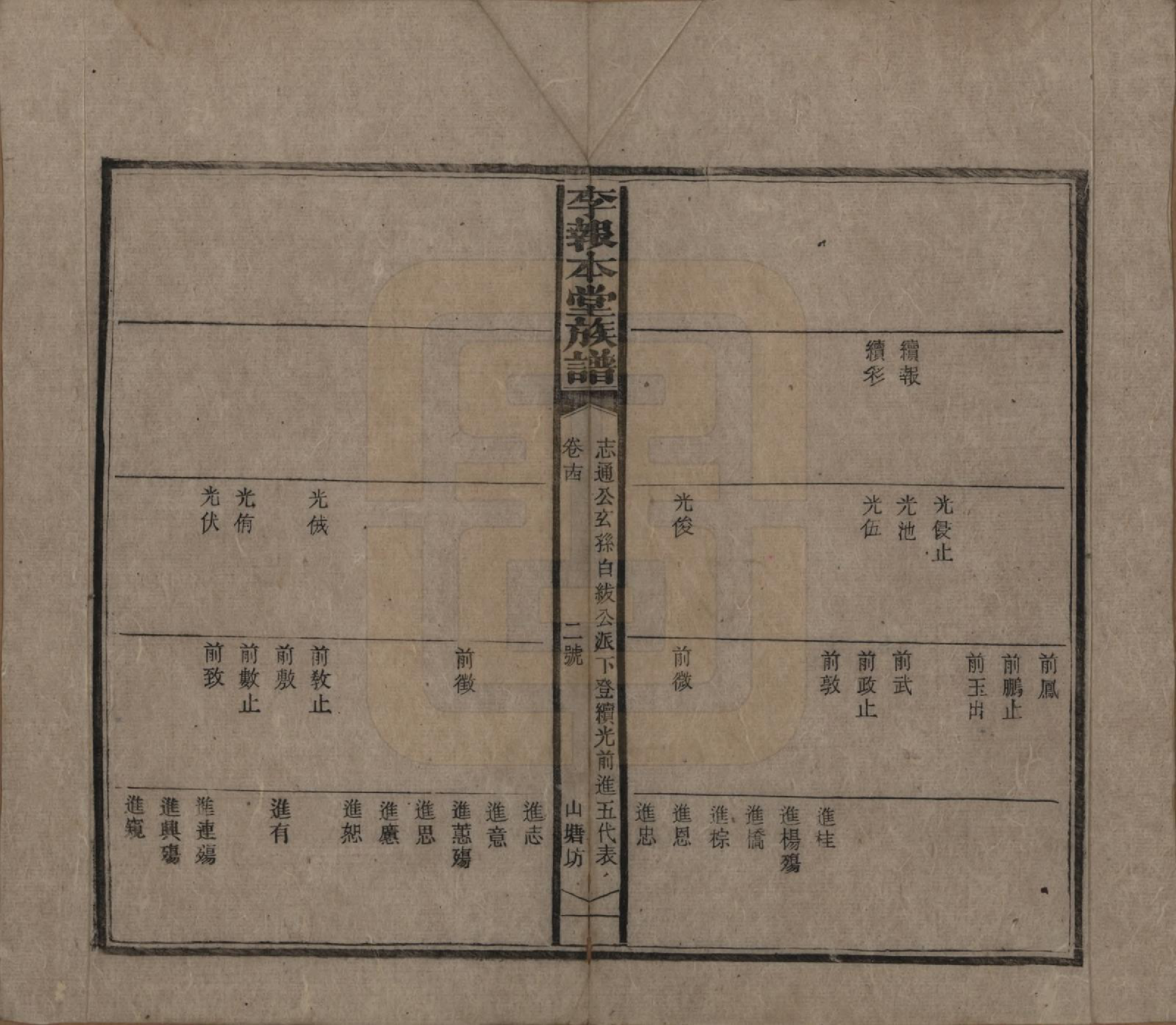 GTJP0804.李.湖南湘乡.李报本堂族谱.民国5年（1916）_014.pdf_第3页