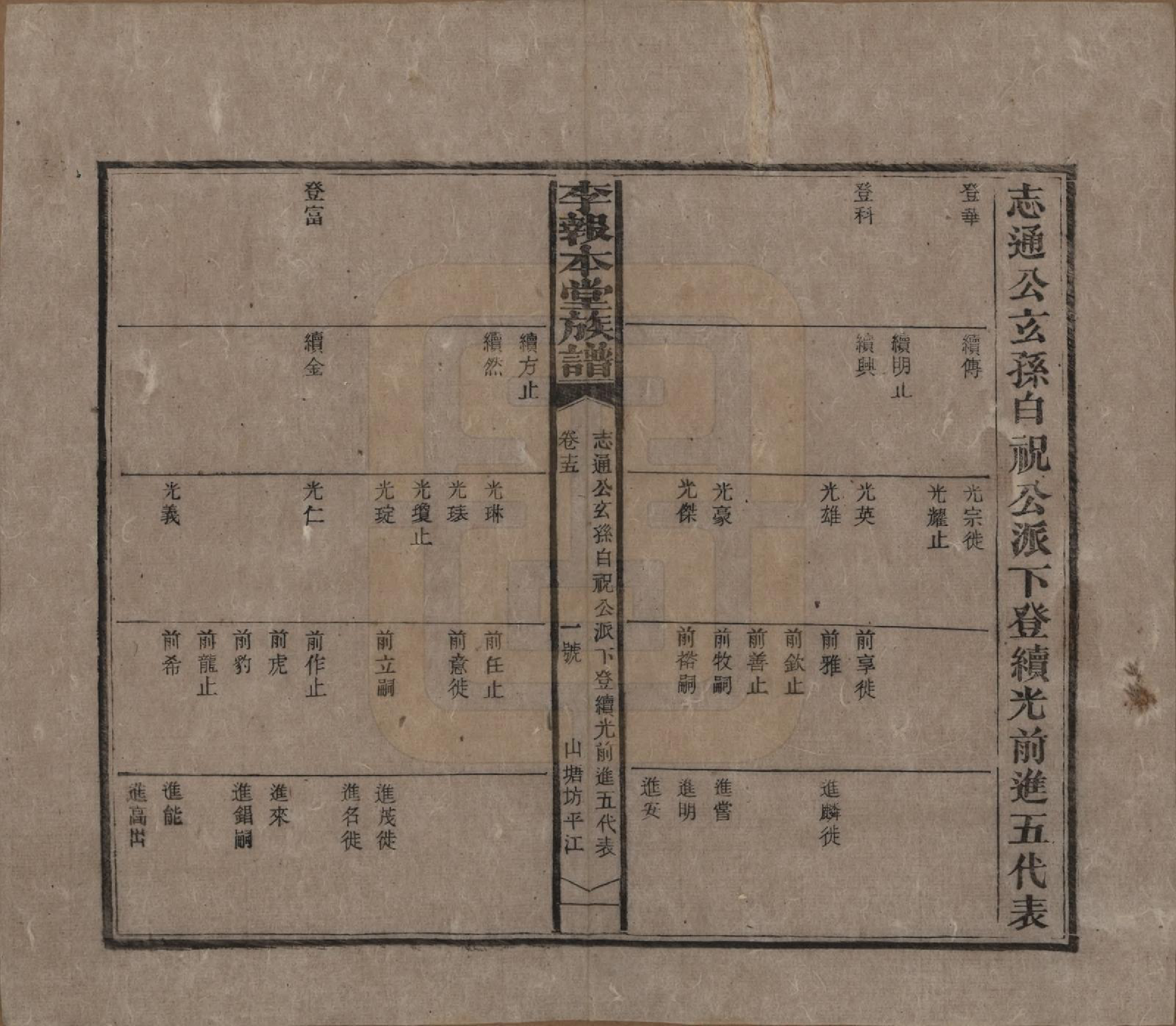 GTJP0804.李.湖南湘乡.李报本堂族谱.民国5年（1916）_015.pdf_第3页