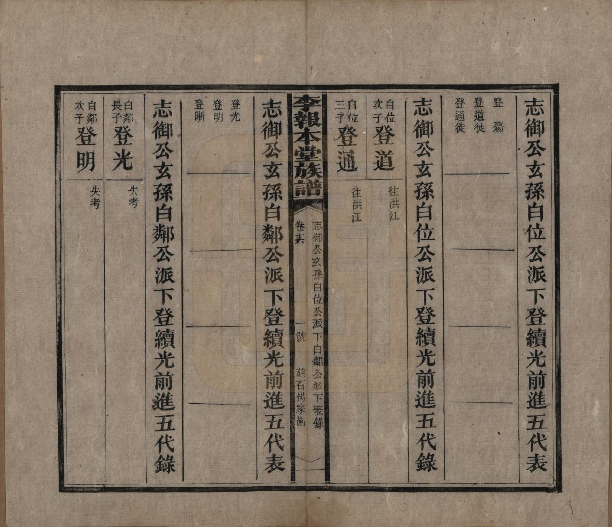 GTJP0804.李.湖南湘乡.李报本堂族谱.民国5年（1916）_016.pdf_第3页