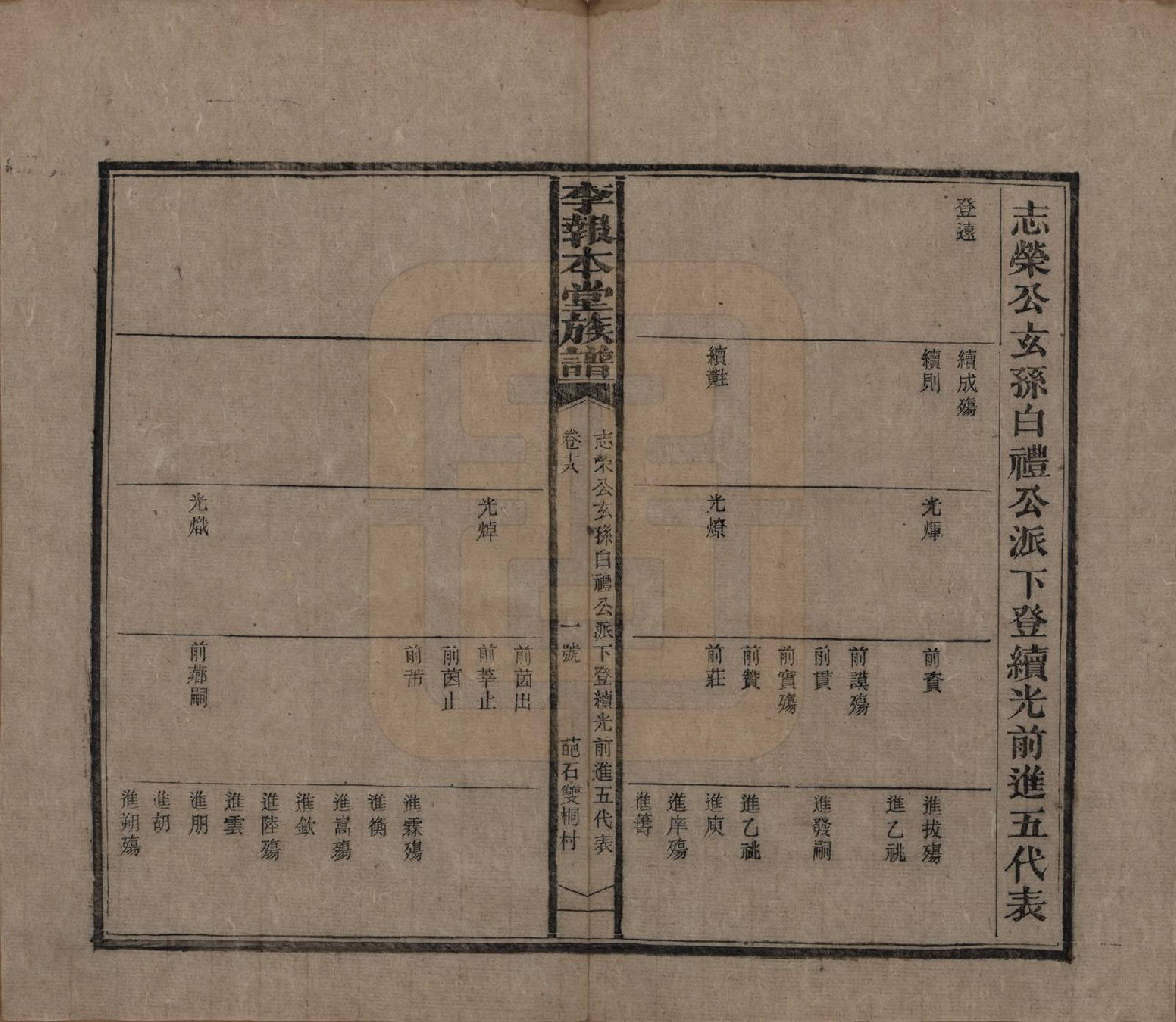 GTJP0804.李.湖南湘乡.李报本堂族谱.民国5年（1916）_018.pdf_第3页