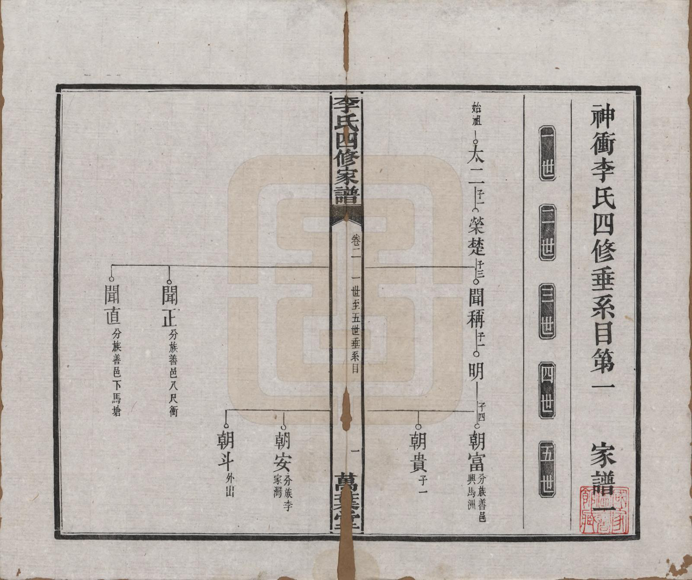 GTJP0805.李.湖南湘潭.湘潭神冲李氏四修家谱.民国8年[1919]_002.pdf_第2页