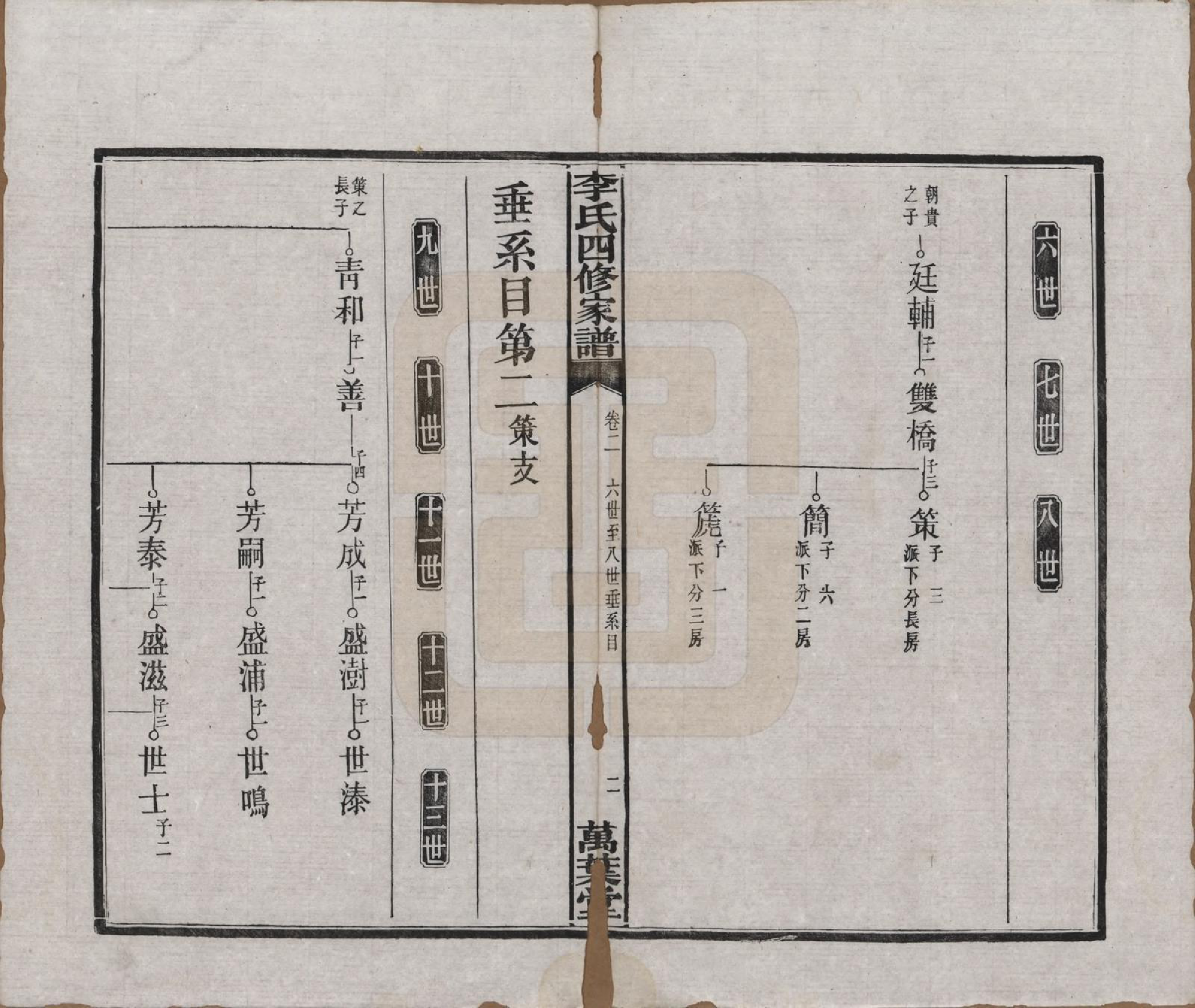 GTJP0805.李.湖南湘潭.湘潭神冲李氏四修家谱.民国8年[1919]_002.pdf_第3页